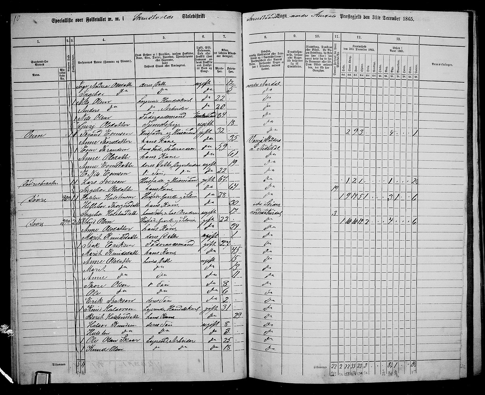 RA, 1865 census for Nord-Aurdal, 1865, p. 35