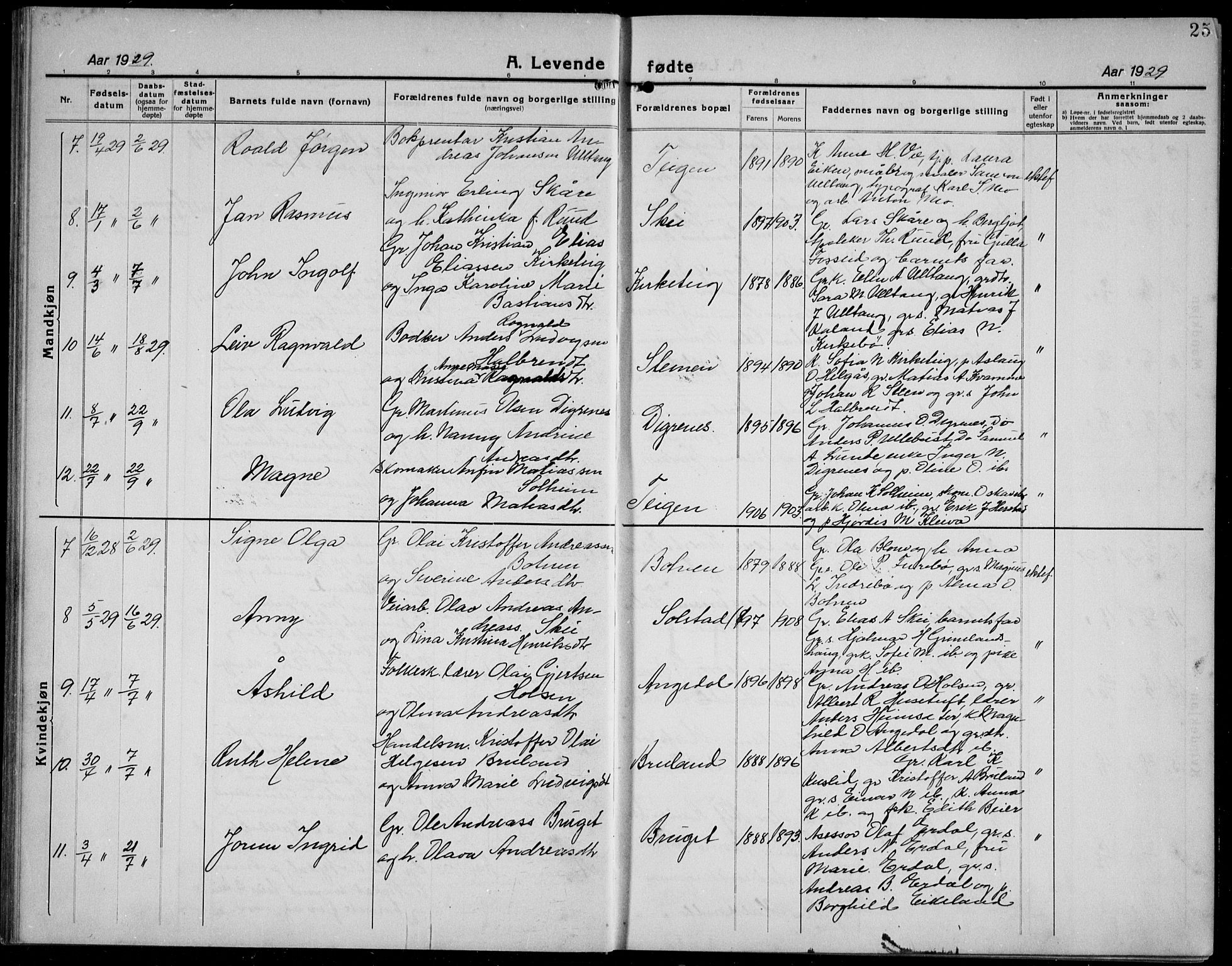 Førde sokneprestembete, SAB/A-79901/H/Hab/Haba/L0004: Parish register (copy) no. A 4, 1924-1941, p. 25