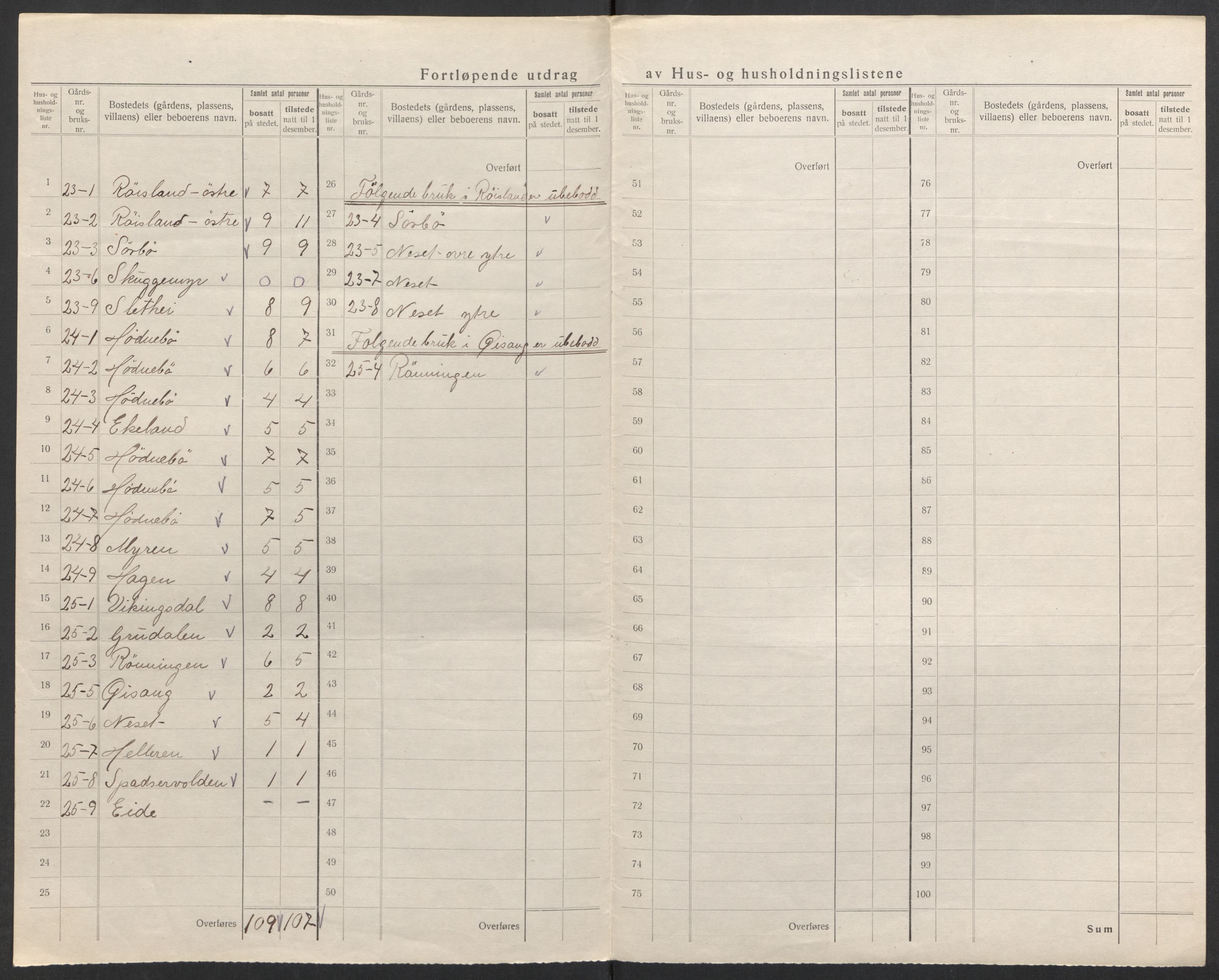 SAK, 1920 census for Søndeled, 1920, p. 22