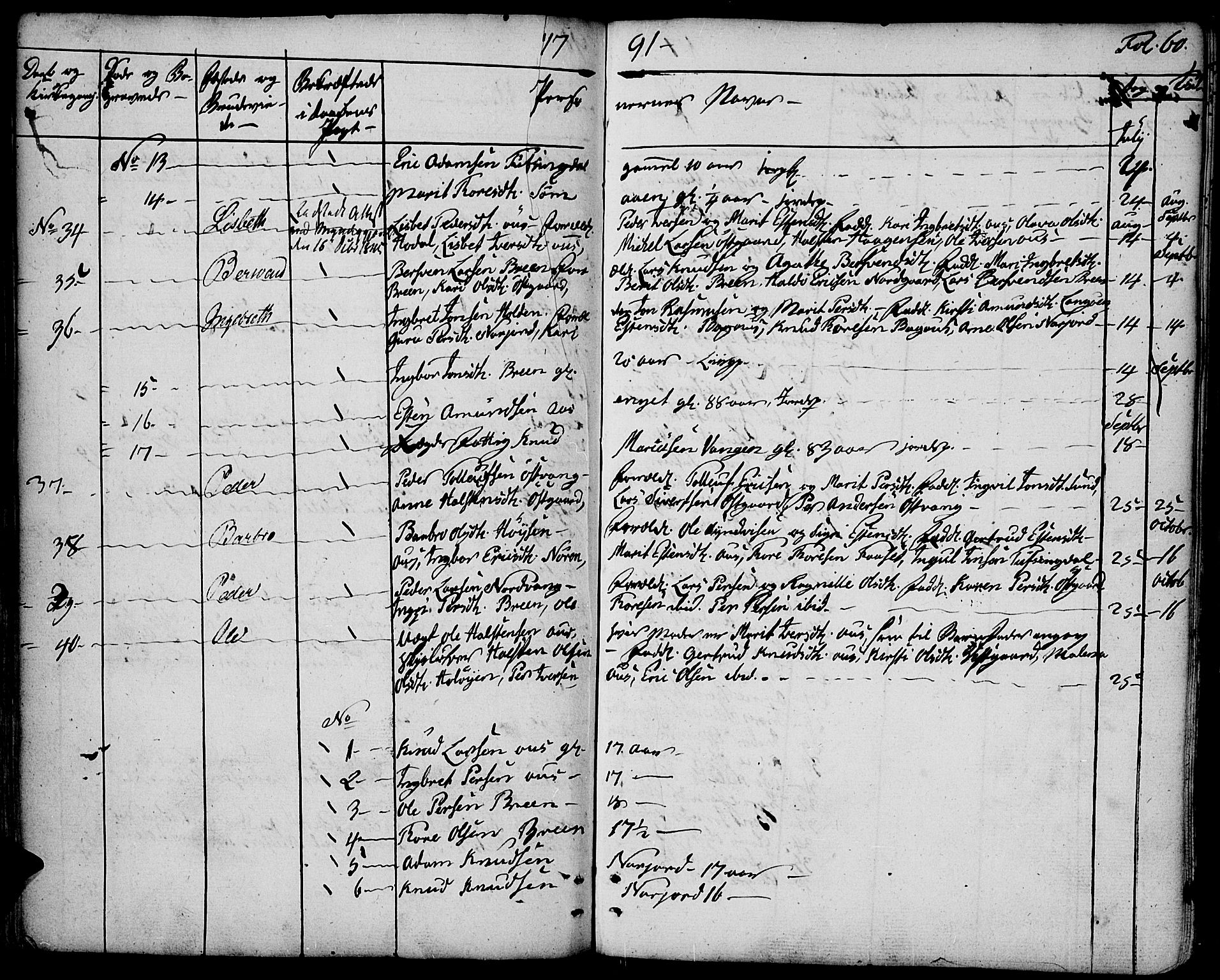 Tolga prestekontor, AV/SAH-PREST-062/K/L0003: Parish register (official) no. 3, 1786-1814, p. 60