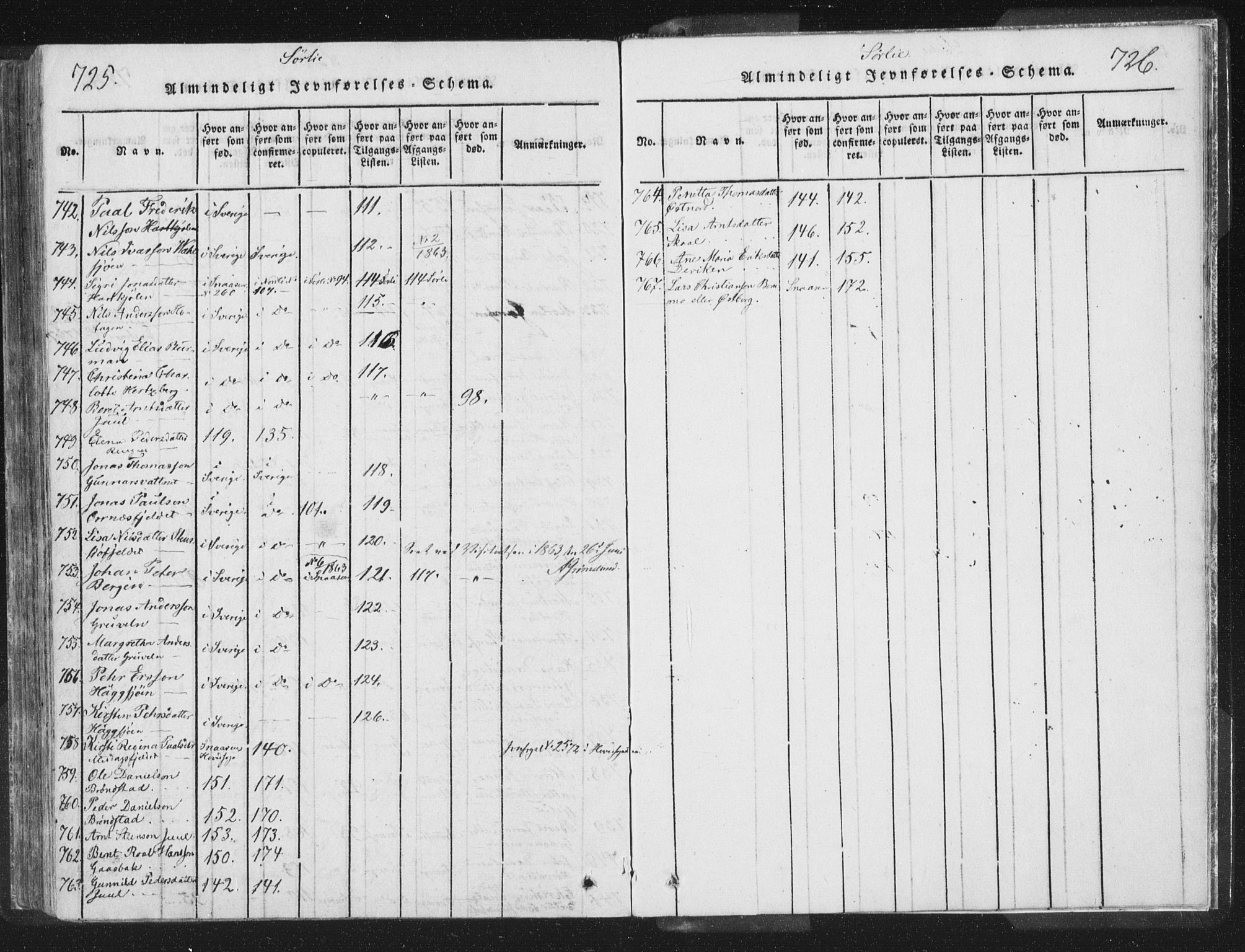 Ministerialprotokoller, klokkerbøker og fødselsregistre - Nord-Trøndelag, AV/SAT-A-1458/755/L0491: Parish register (official) no. 755A01 /2, 1817-1864, p. 725-726