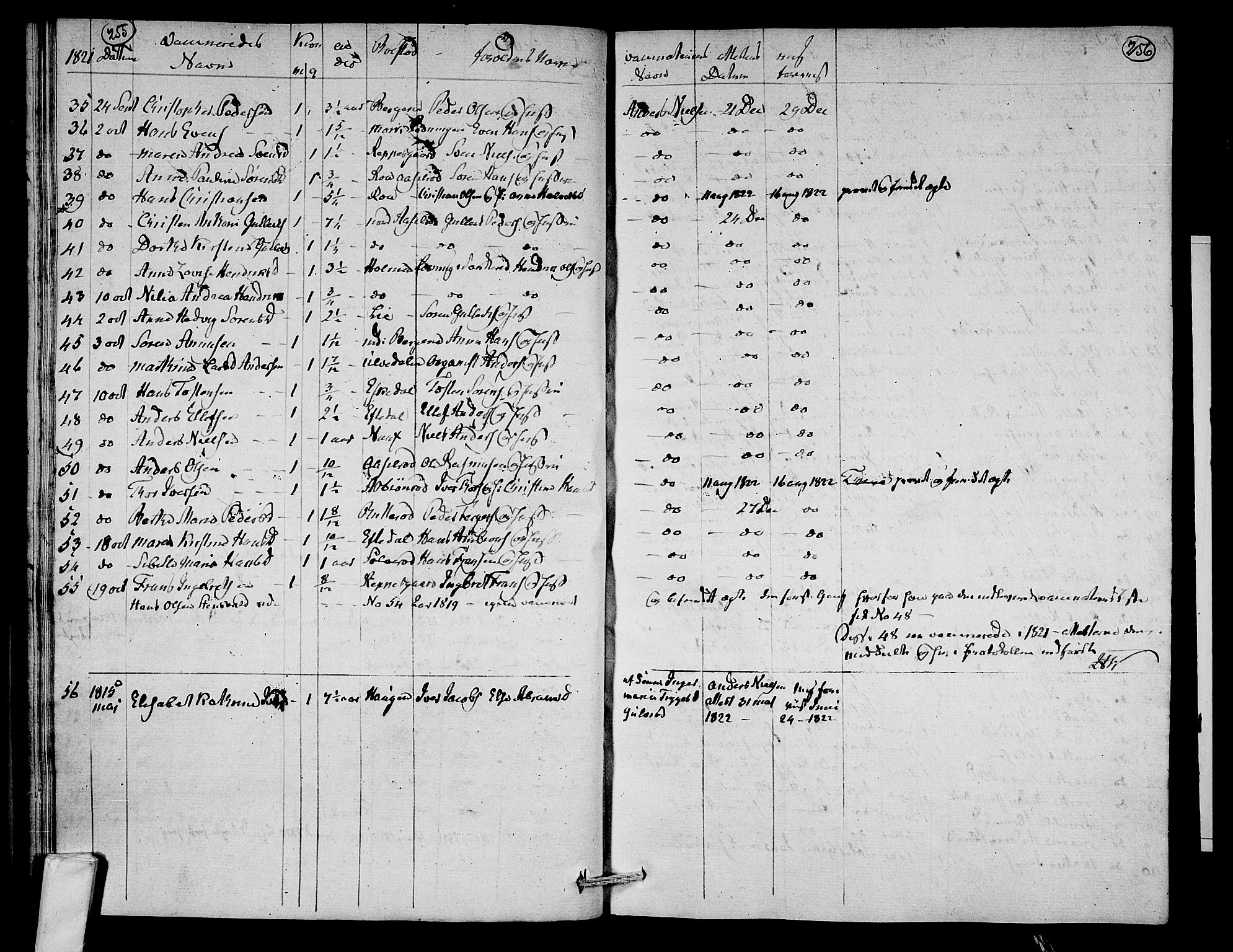 Hedrum kirkebøker, AV/SAKO-A-344/F/Fa/L0003: Parish register (official) no. I 3, 1807-1816, p. 255-256