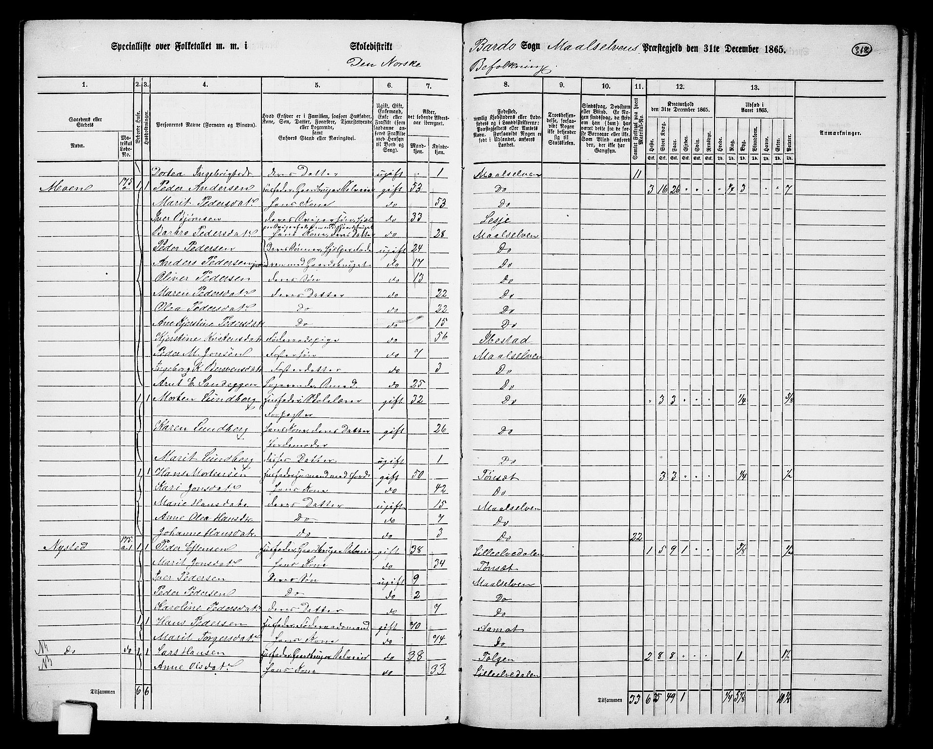 RA, 1865 census for Målselv, 1865, p. 134