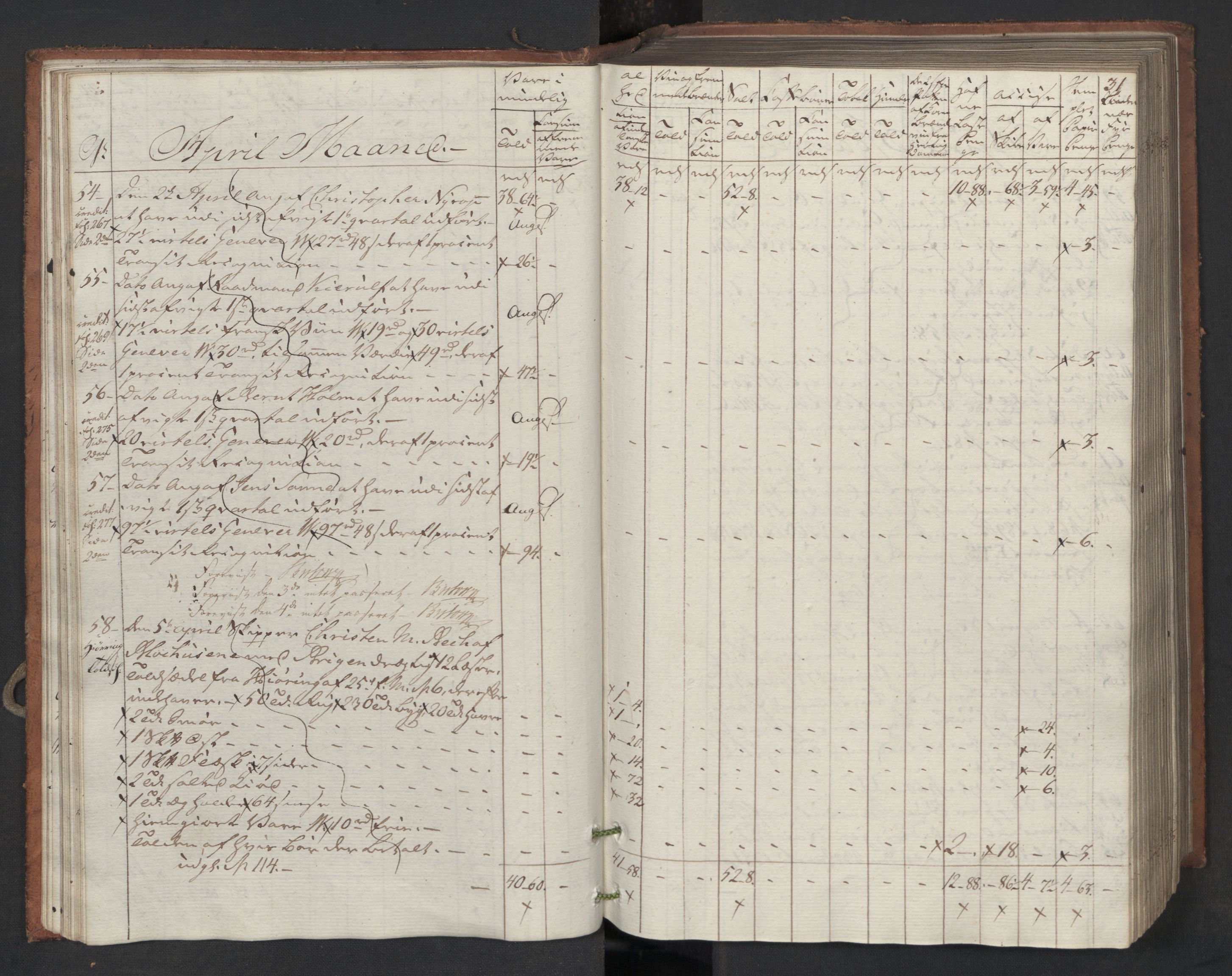 Generaltollkammeret, tollregnskaper, RA/EA-5490/R16/L0119/0001: Tollregnskaper Kristiansand / Inngående tollbok, 1794, p. 30b-31a