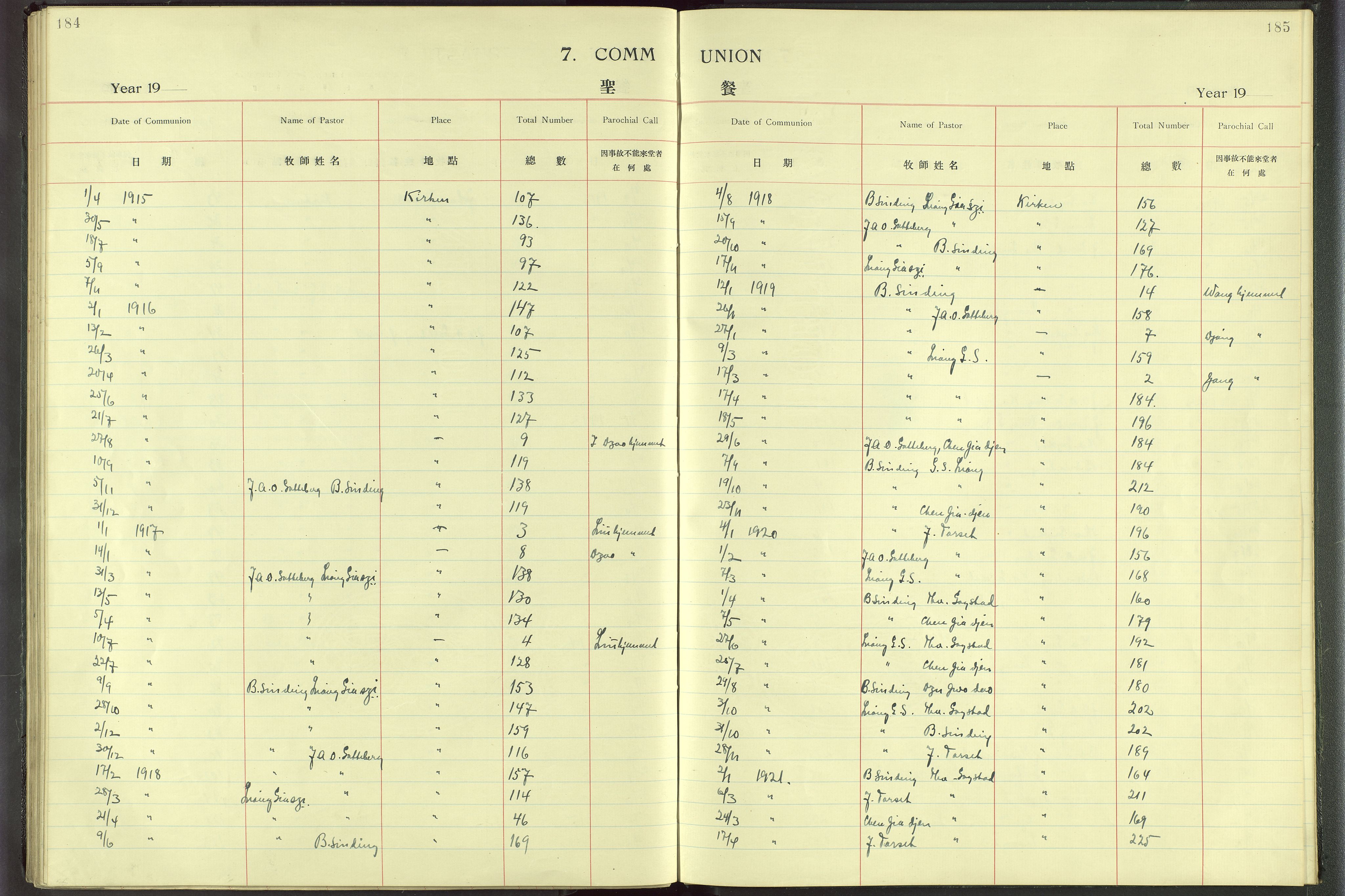 Det Norske Misjonsselskap - utland - Kina (Hunan), VID/MA-A-1065/Dm/L0001: Parish register (official) no. 46, 1903-1936, p. 184-185