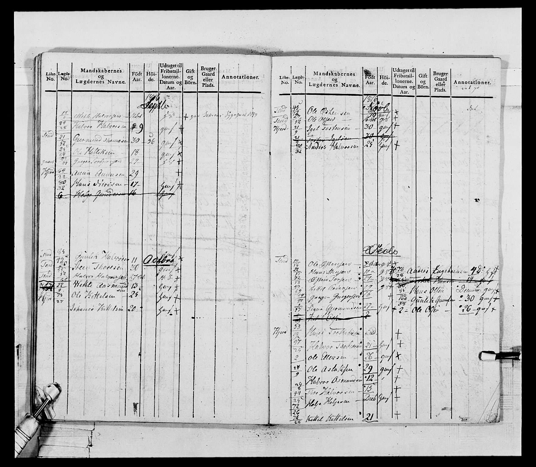 Generalitets- og kommissariatskollegiet, Det kongelige norske kommissariatskollegium, AV/RA-EA-5420/E/Eh/L0118: Telemarkske nasjonale infanteriregiment, 1814, p. 116