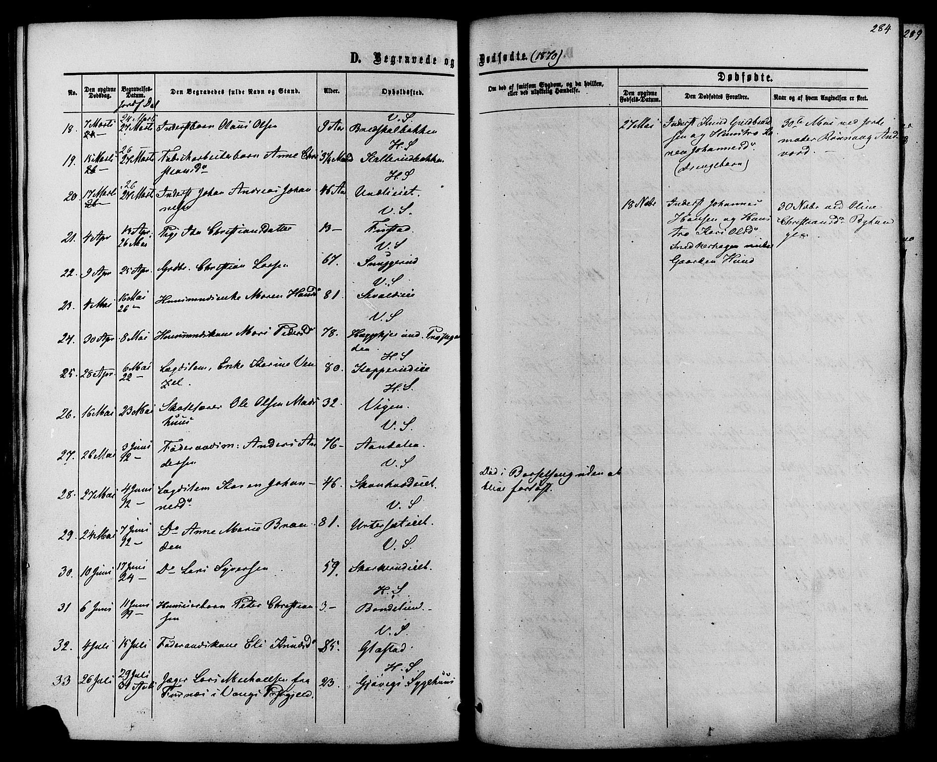 Vardal prestekontor, AV/SAH-PREST-100/H/Ha/Haa/L0007: Parish register (official) no. 7, 1867-1878, p. 284