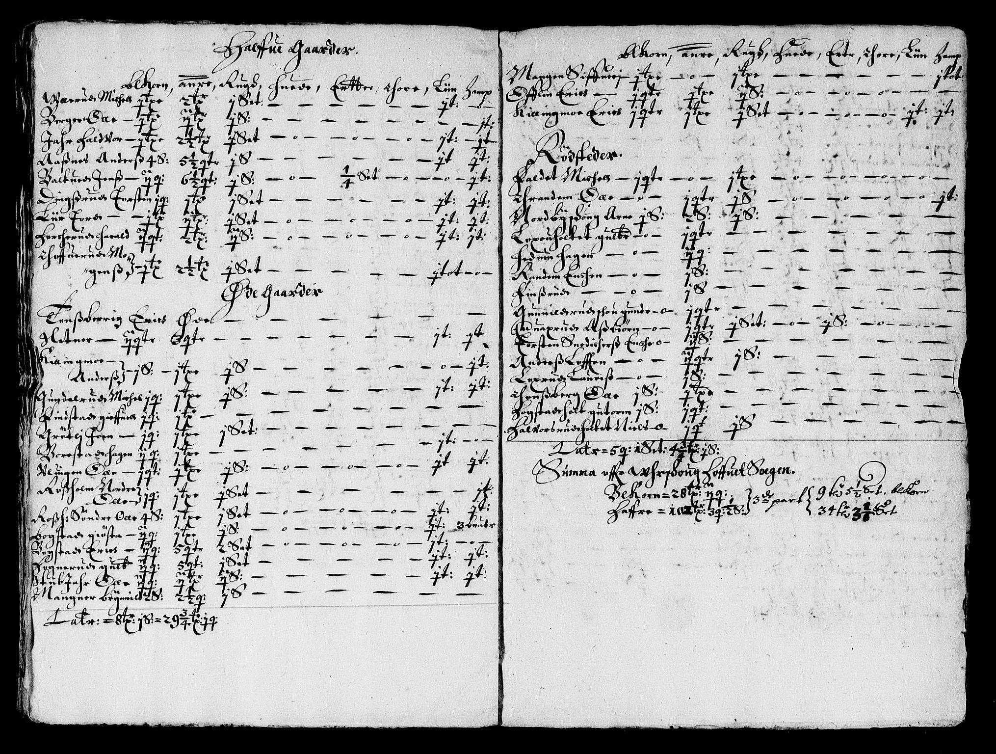 Rentekammeret inntil 1814, Reviderte regnskaper, Stiftamtstueregnskaper, Landkommissariatet på Akershus og Akershus stiftamt, AV/RA-EA-5869/R/Ra/L0028: Landkommissariatet på Akershus, 1665