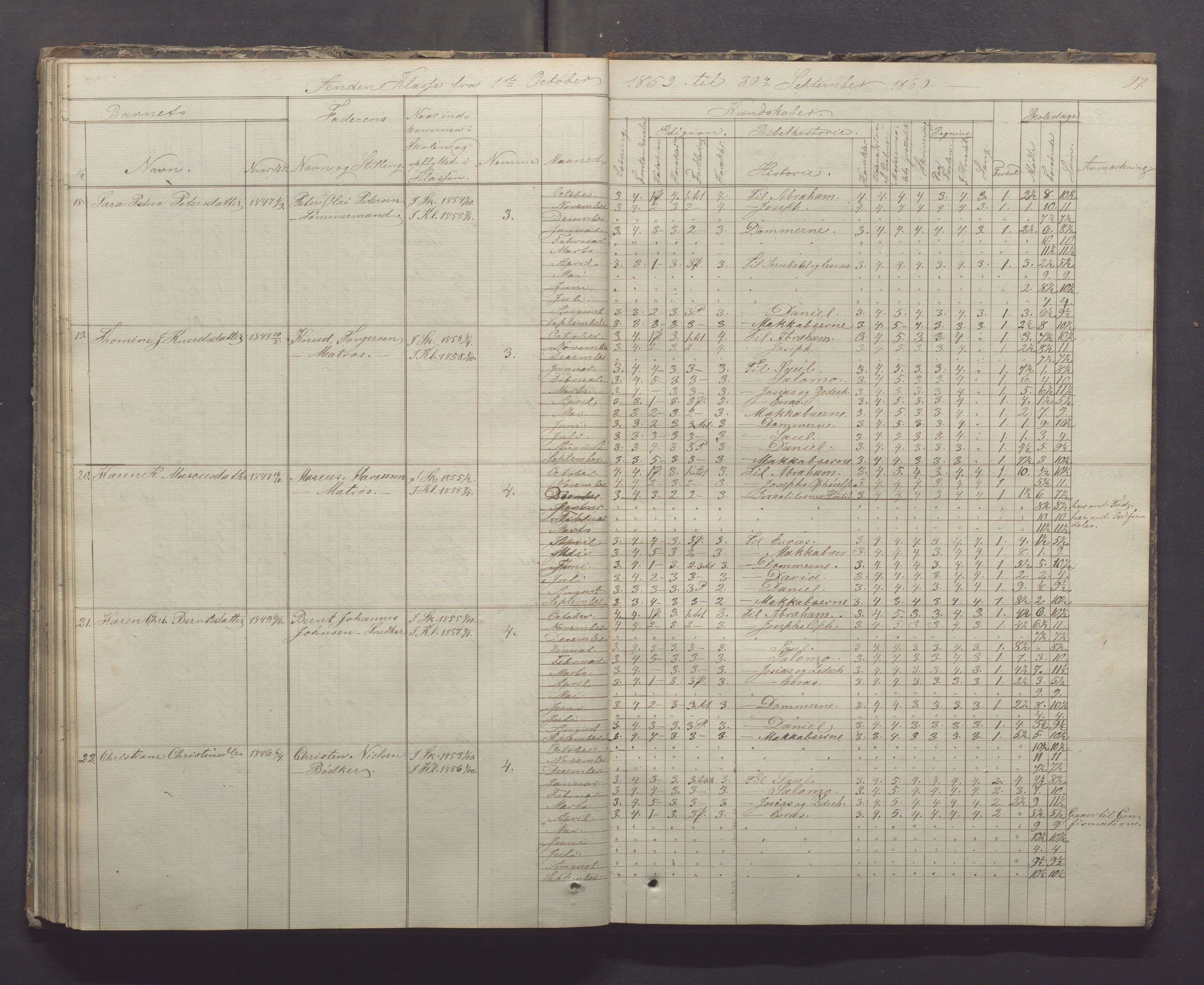 Egersund kommune (Ladested) - Egersund almueskole/folkeskole, IKAR/K-100521/H/L0005: Skoleprotokoll - Folkeskolen, 1853-1862, p. 97