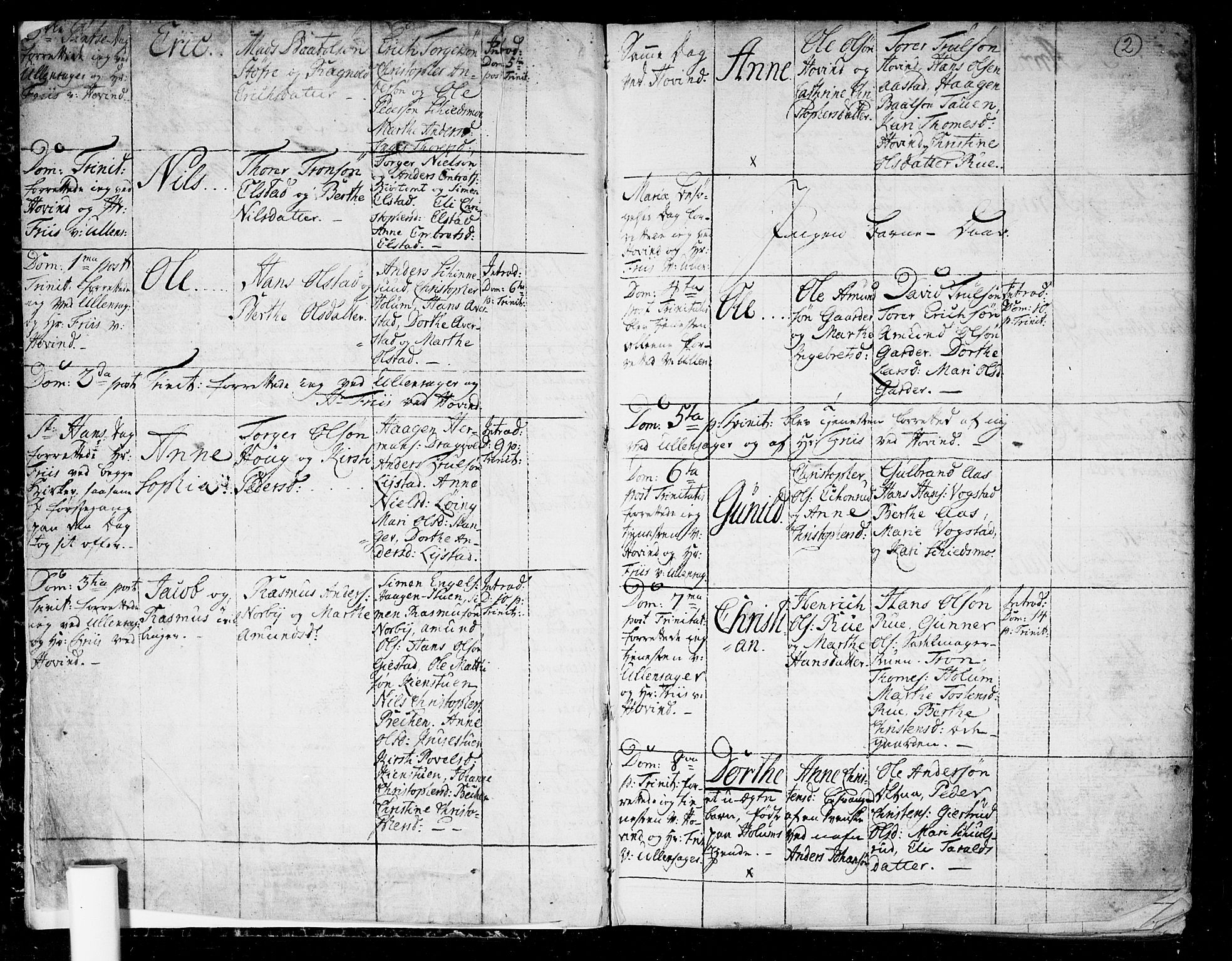 Ullensaker prestekontor Kirkebøker, AV/SAO-A-10236a/F/Fa/L0006: Parish register (official) no. I 6, 1762-1785, p. 2