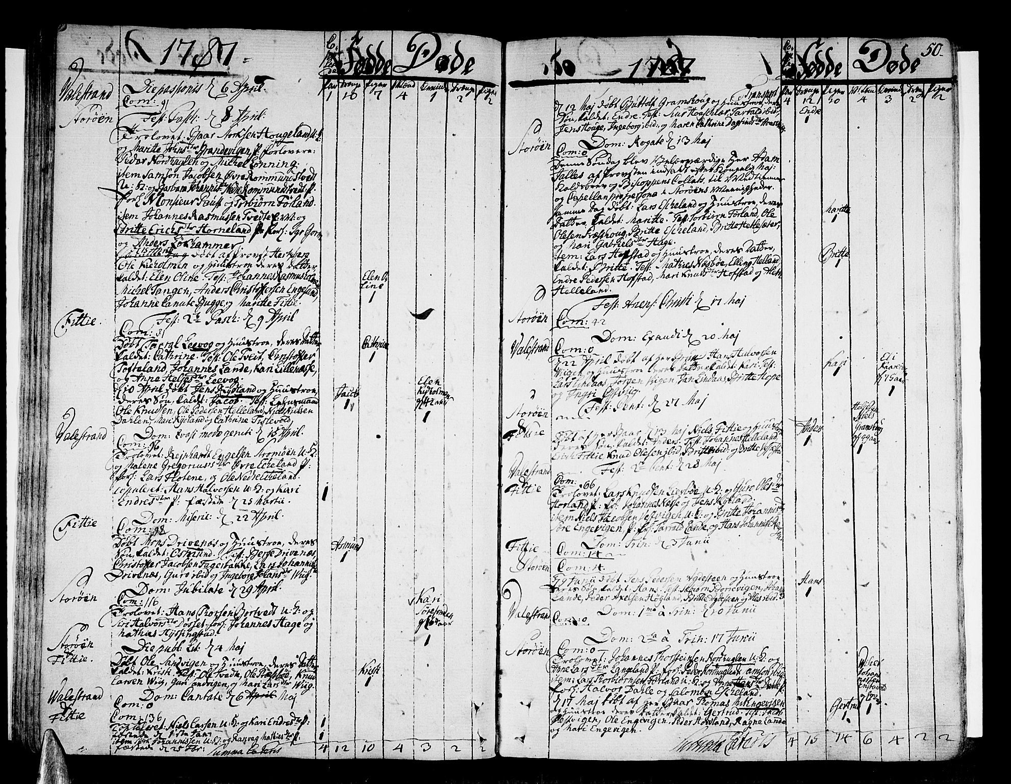 Stord sokneprestembete, SAB/A-78201/H/Haa: Parish register (official) no. A 3, 1778-1800, p. 50