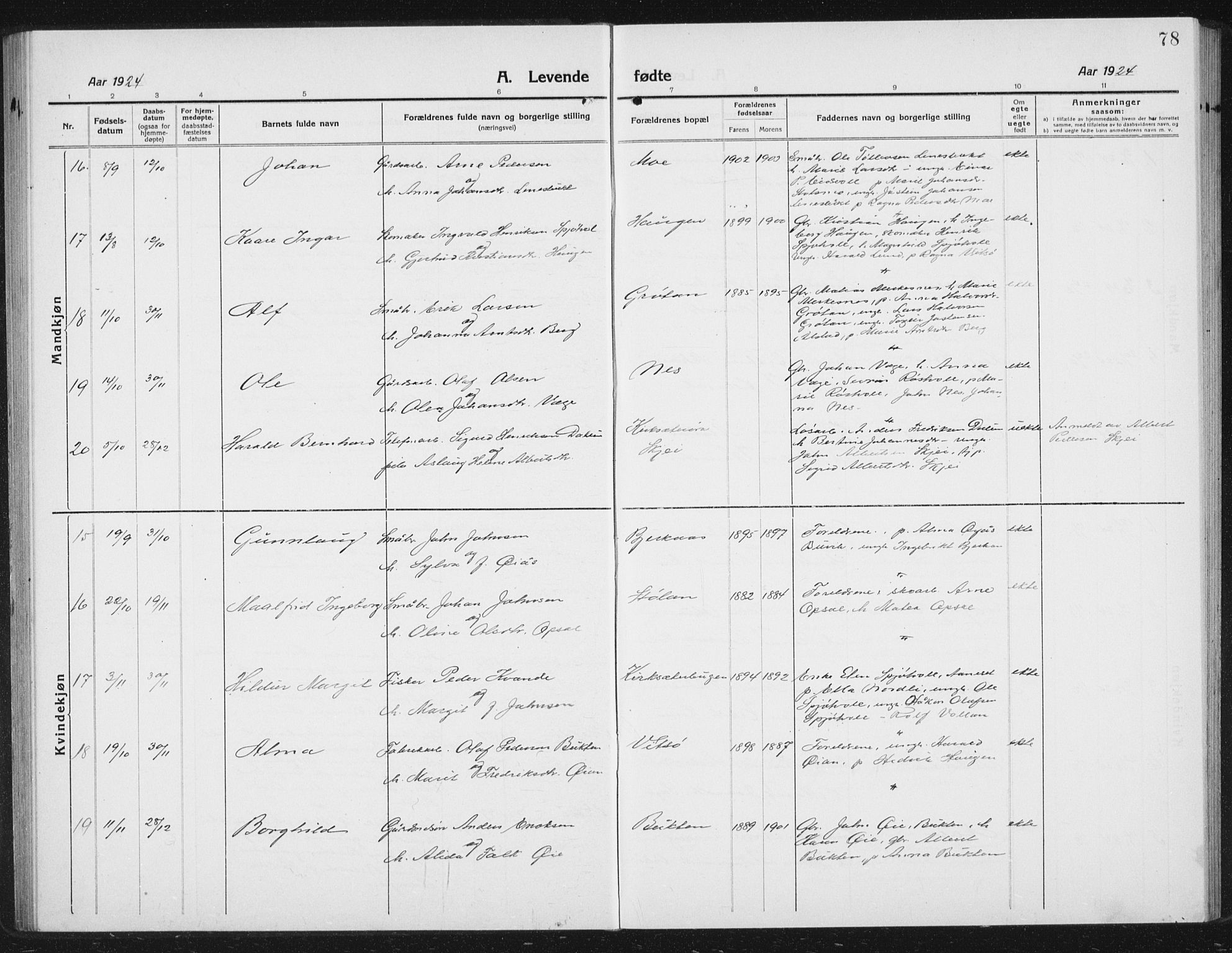 Ministerialprotokoller, klokkerbøker og fødselsregistre - Sør-Trøndelag, SAT/A-1456/630/L0506: Parish register (copy) no. 630C04, 1914-1933, p. 78