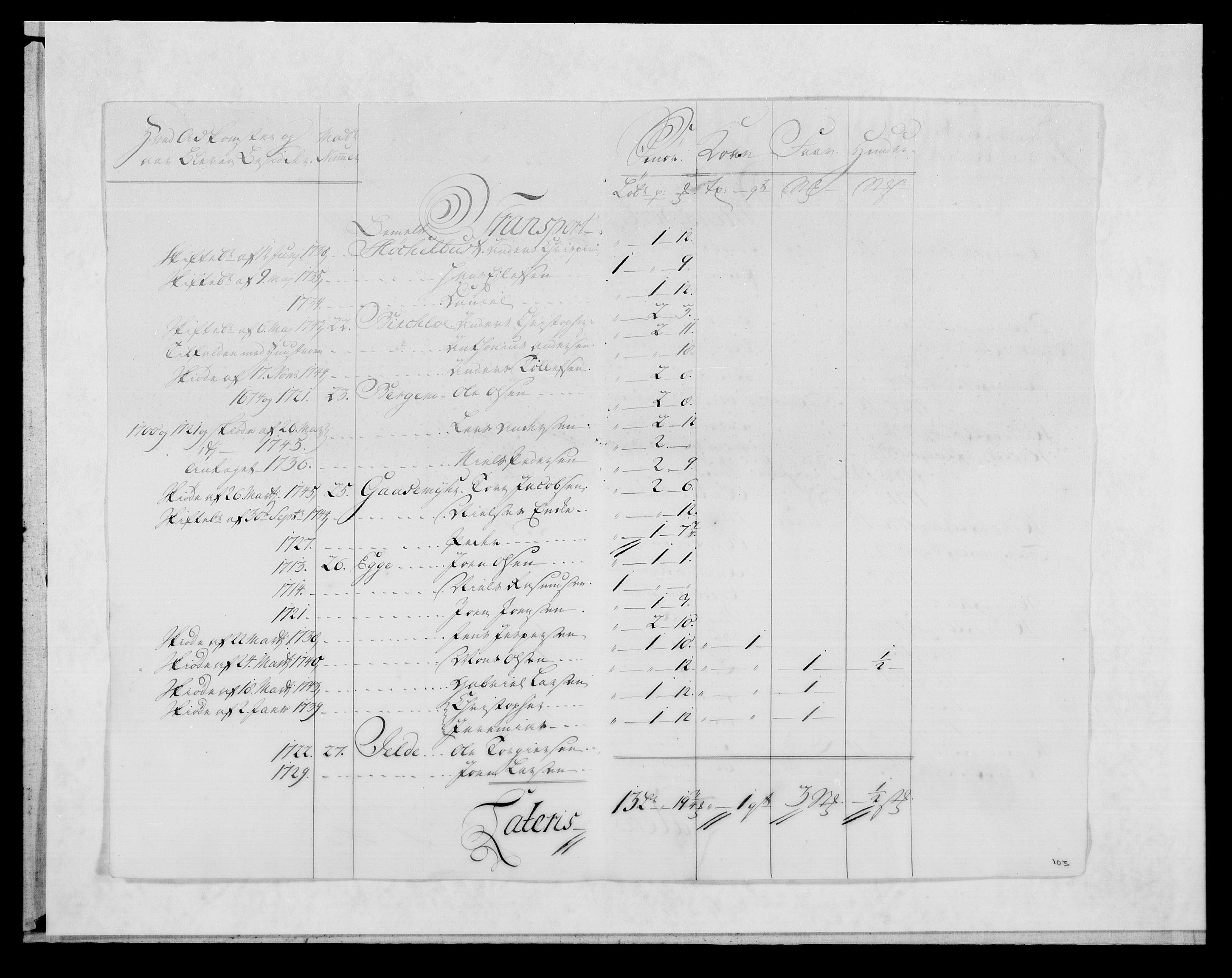 Rentekammeret inntil 1814, Reviderte regnskaper, Fogderegnskap, AV/RA-EA-4092/R53/L3471: Fogderegnskap Sunn- og Nordfjord, 1745, p. 250