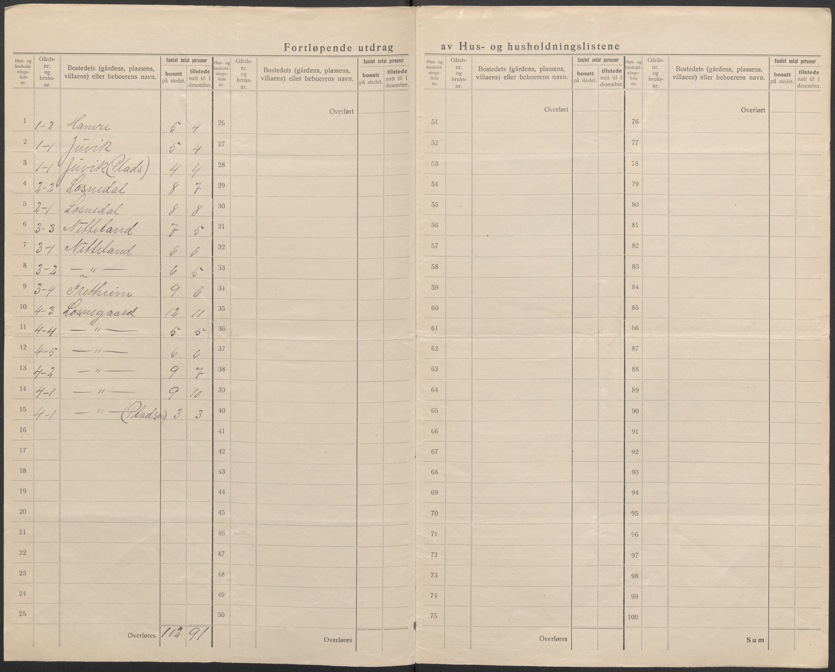 SAB, 1920 census for Gulen, 1920, p. 6