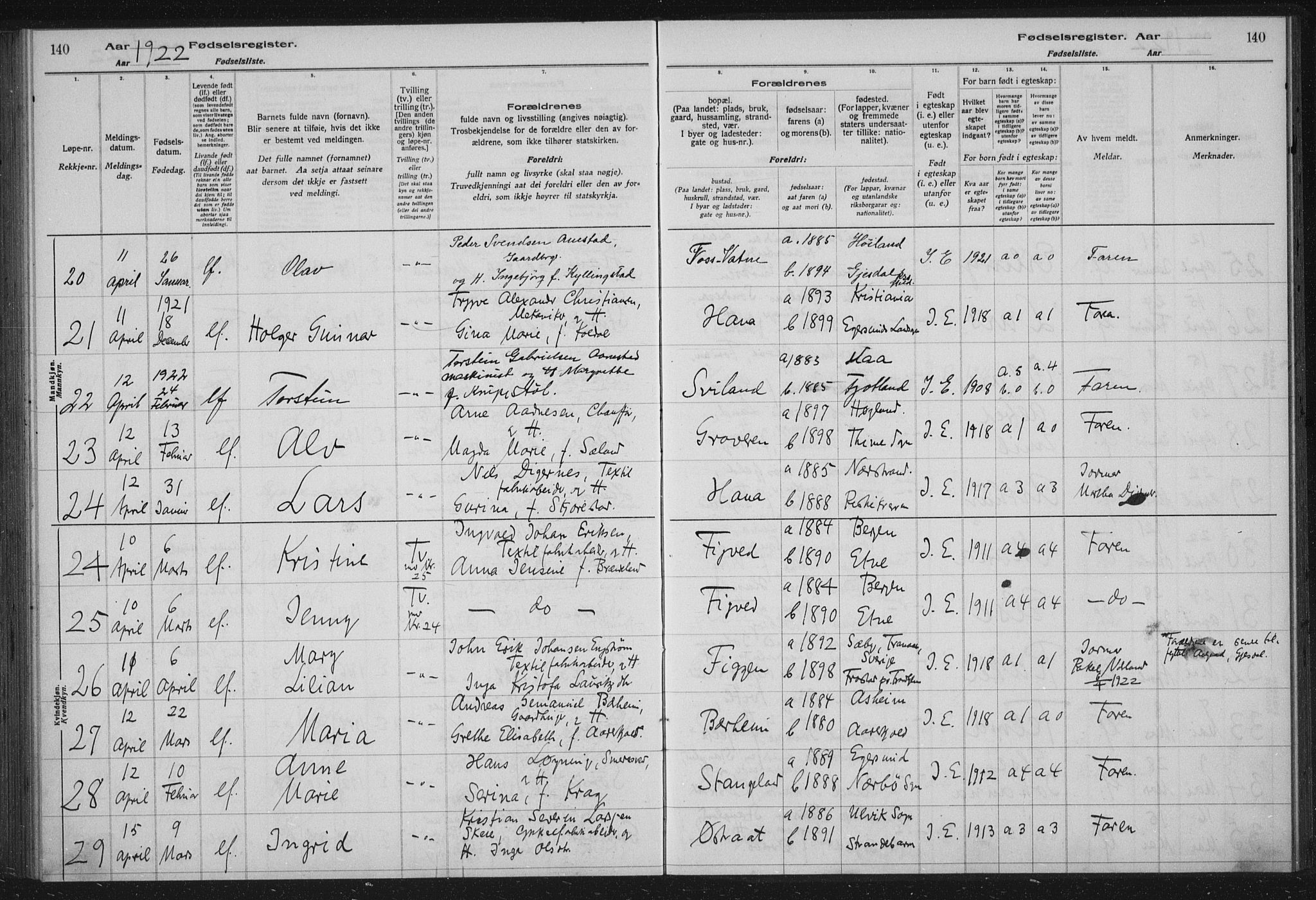 Høyland sokneprestkontor, AV/SAST-A-101799/002/O/L0001: Birth register no. 1, 1916-1924, p. 140