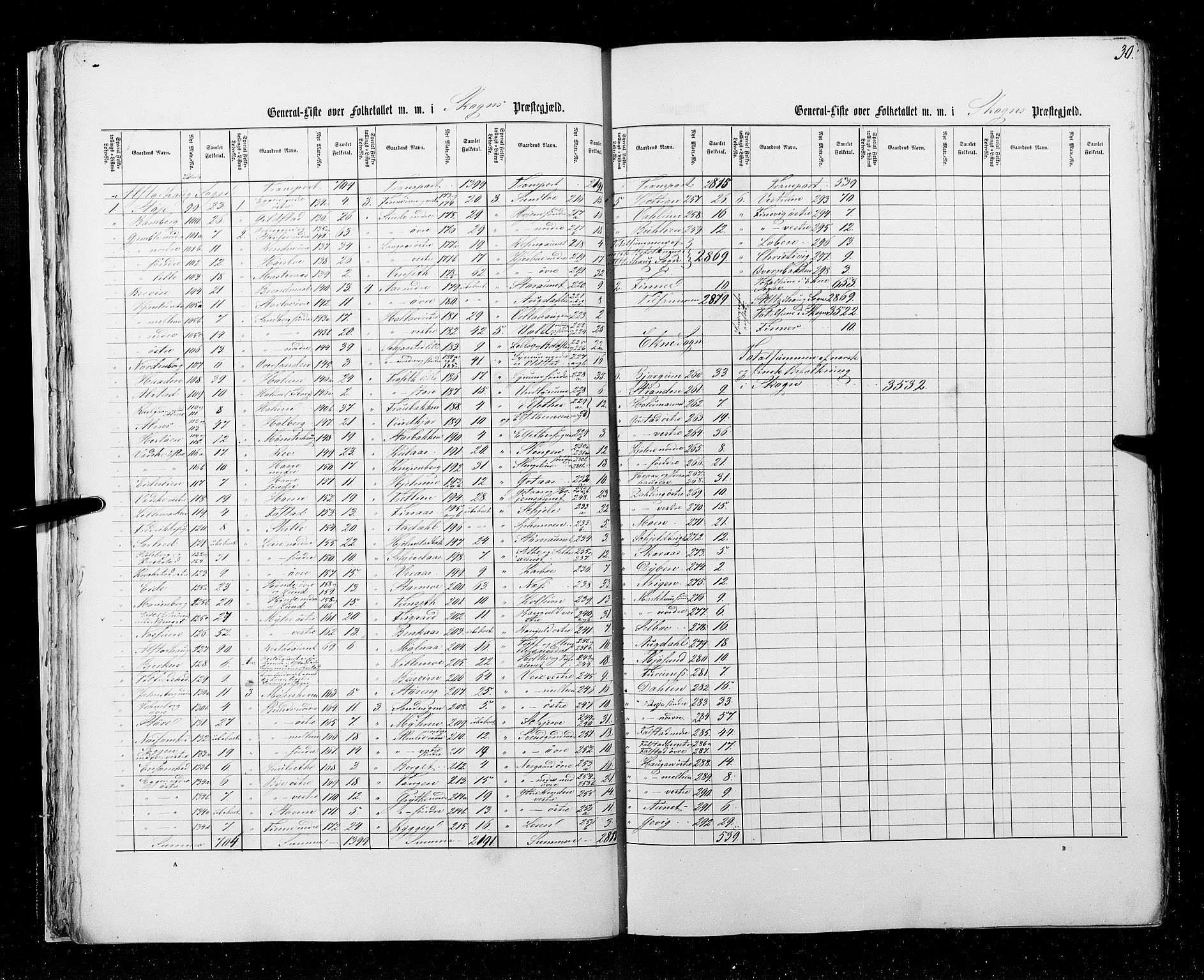 RA, Census 1855, vol. 6A: Nordre Trondhjem amt og Nordland amt, 1855, p. 30