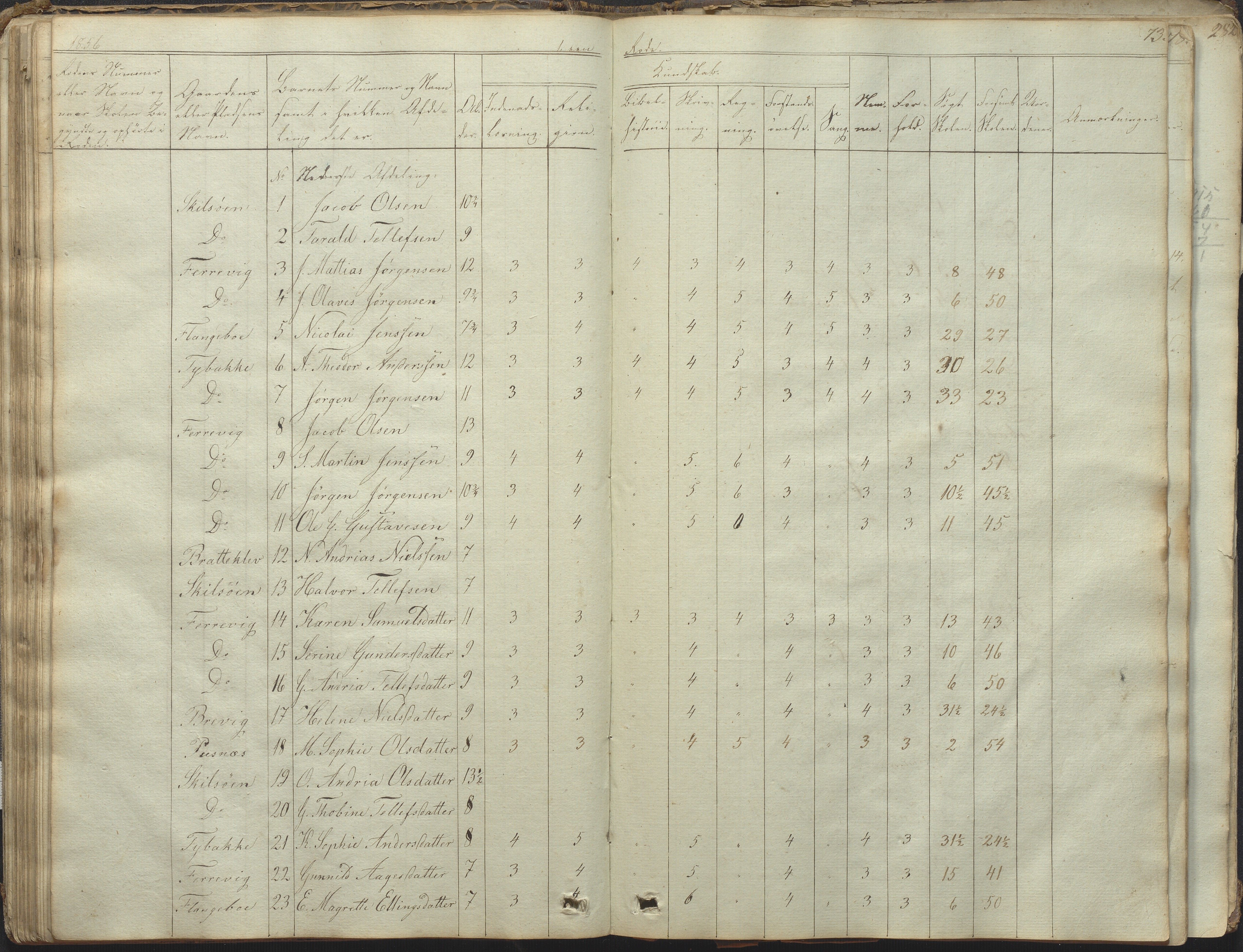 Tromøy kommune frem til 1971, AAKS/KA0921-PK/04/L0031: Færvik (Roligheden) - Karakterprotokoll, 1848-1863