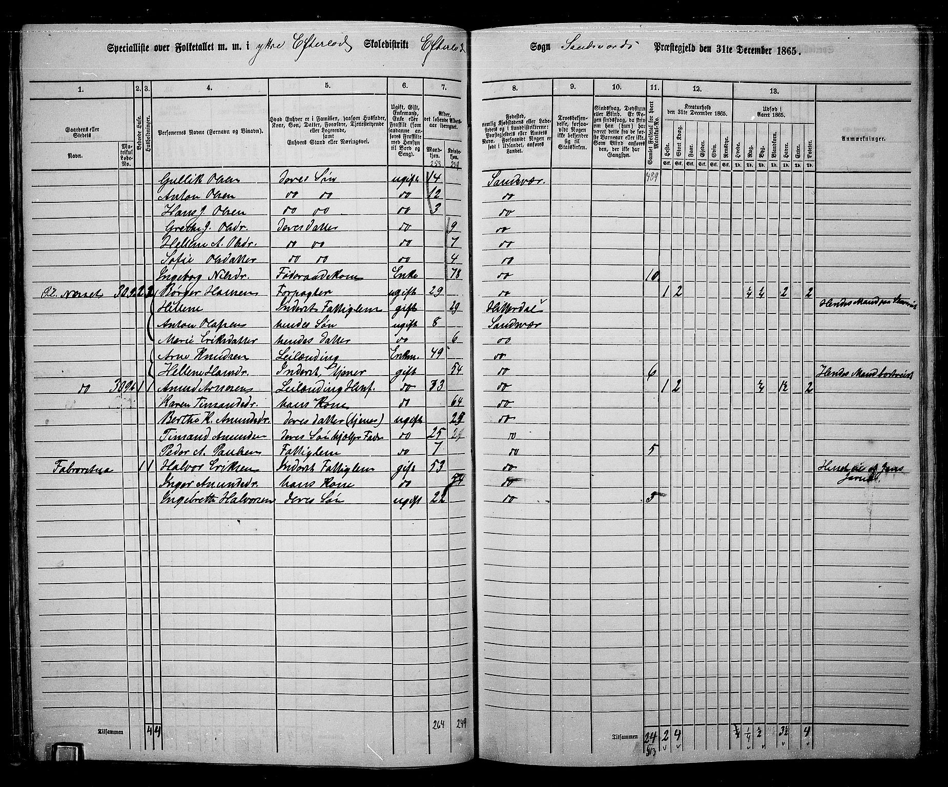 RA, 1865 census for Sandsvær, 1865, p. 61