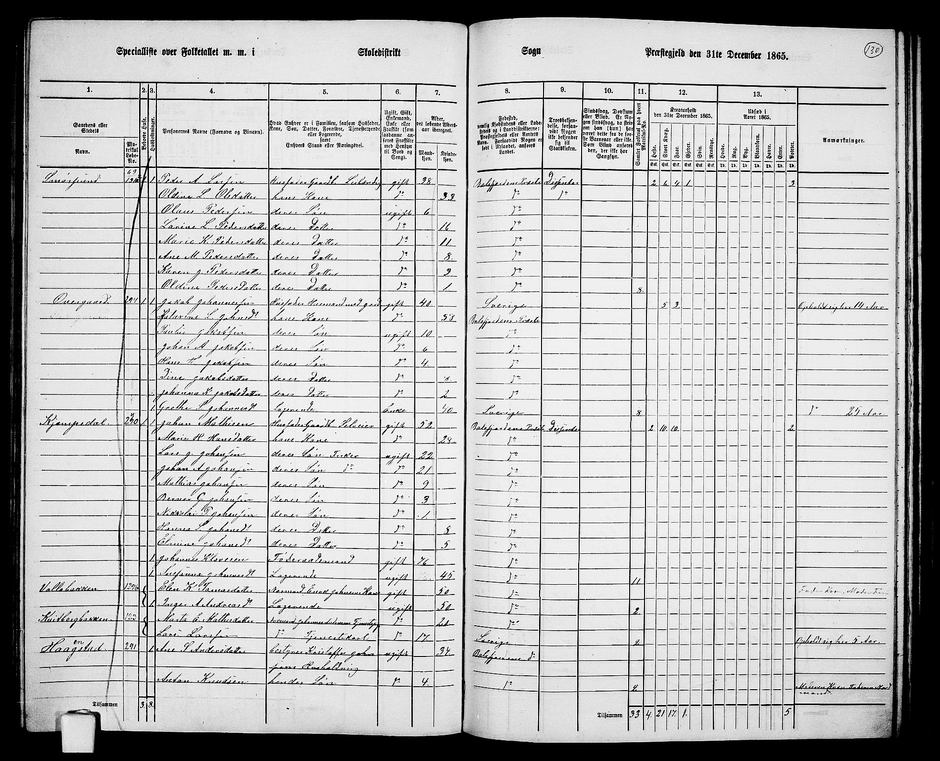 RA, 1865 census for Balsfjord, 1865, p. 69