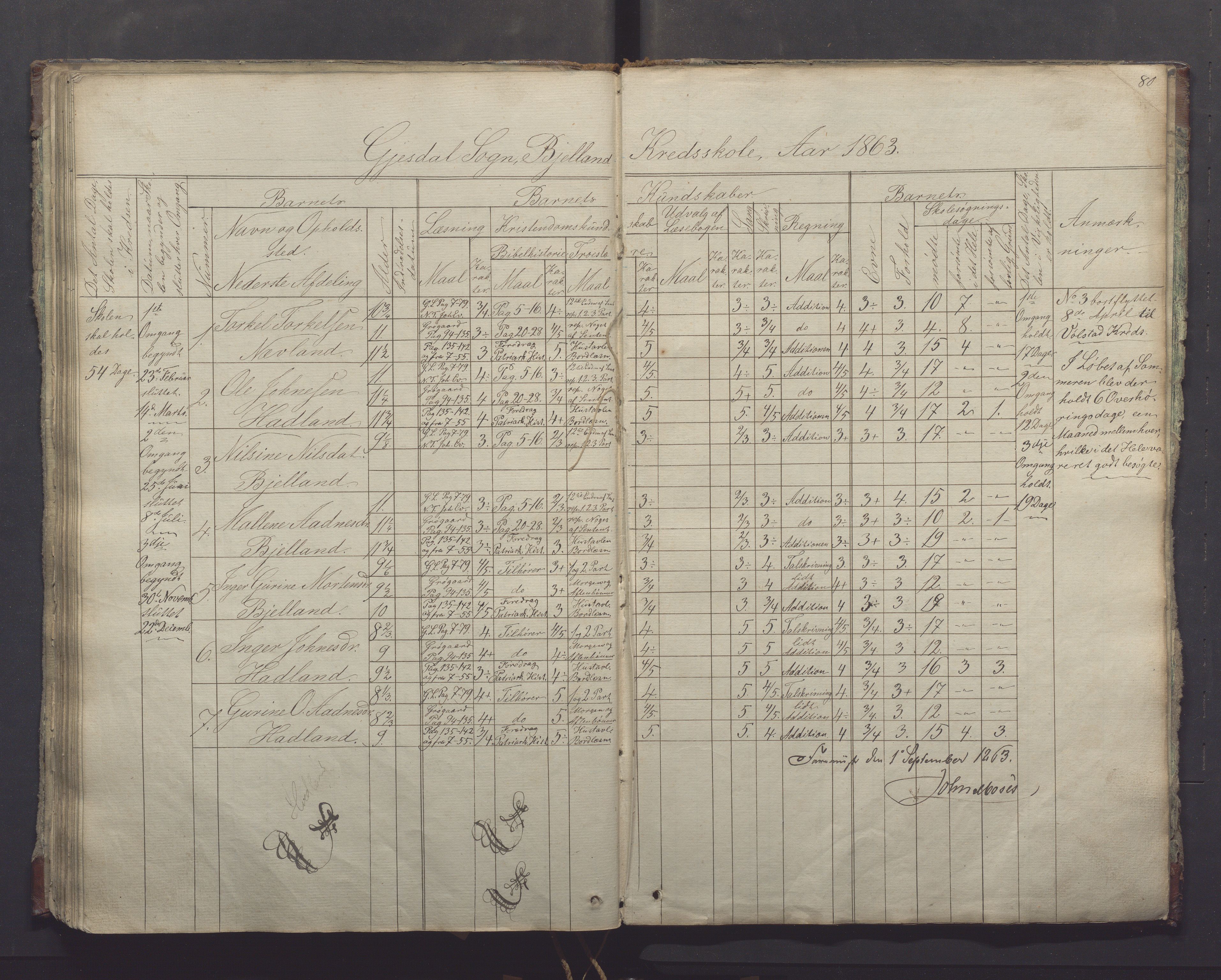 Gjesdal kommune - Oftedal skole, IKAR/K-101392/H/L0001: Skoleprotokoll, 1854-1868, p. 80