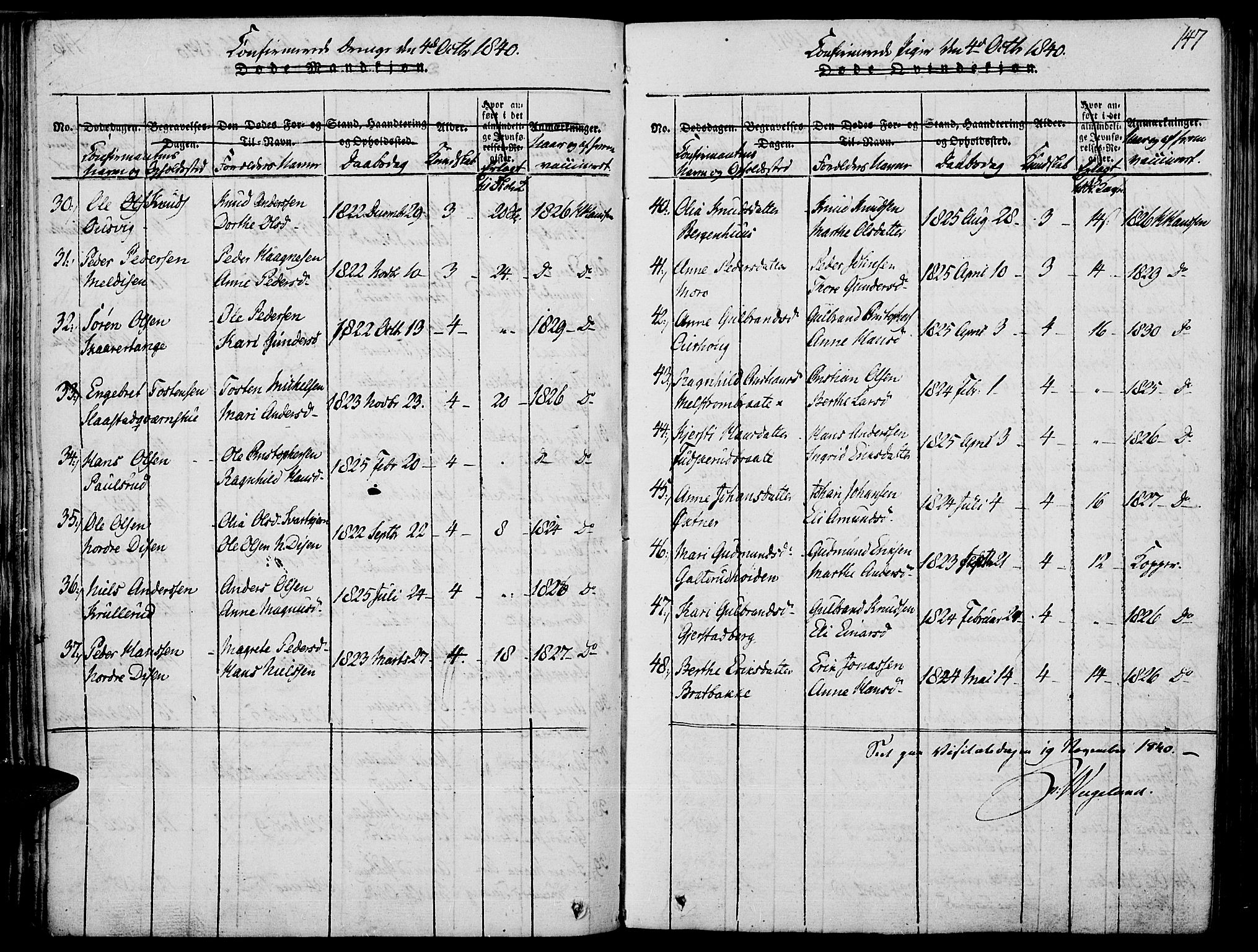 Strøm-Odalen prestekontor, AV/SAH-PREST-028/H/Ha/Haa/L0006: Parish register (official) no. 6, 1814-1850, p. 147