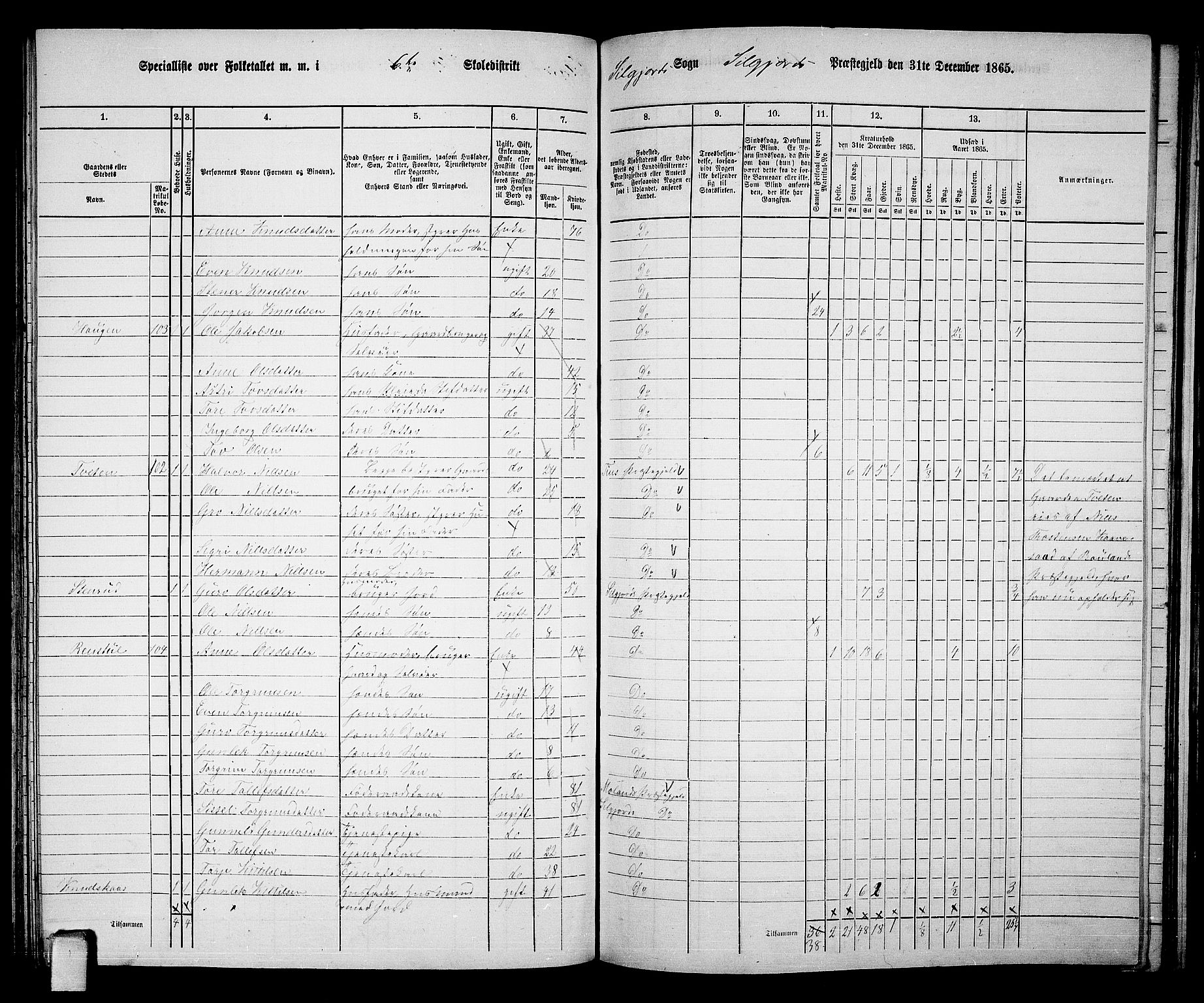 RA, 1865 census for Seljord, 1865, p. 92