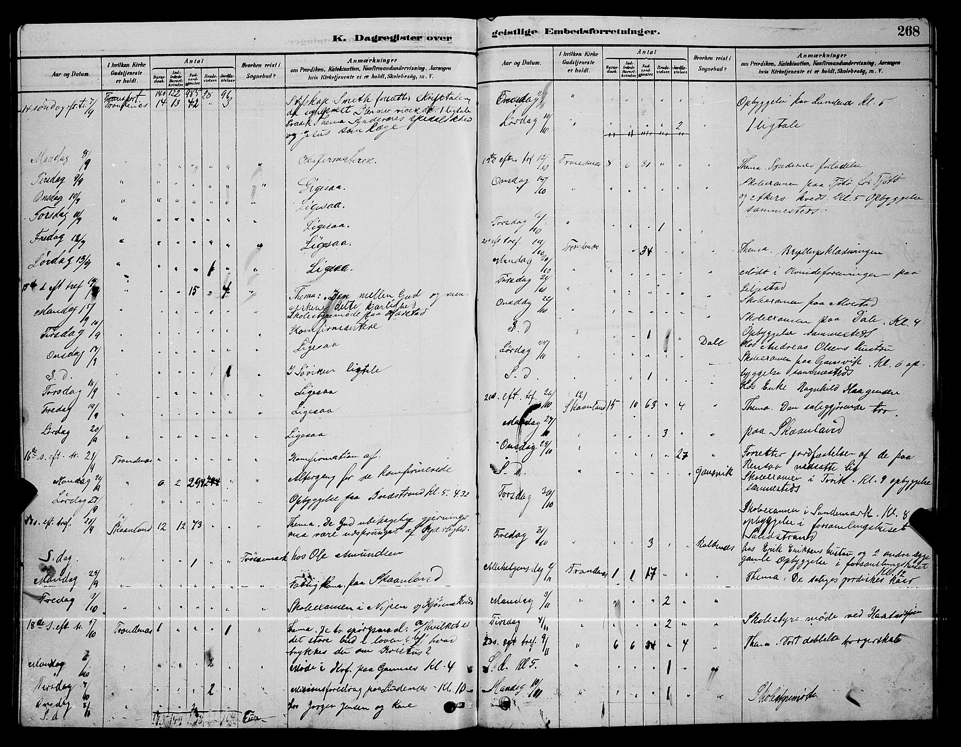 Trondenes sokneprestkontor, AV/SATØ-S-1319/H/Hb/L0010klokker: Parish register (copy) no. 10, 1878-1890, p. 268