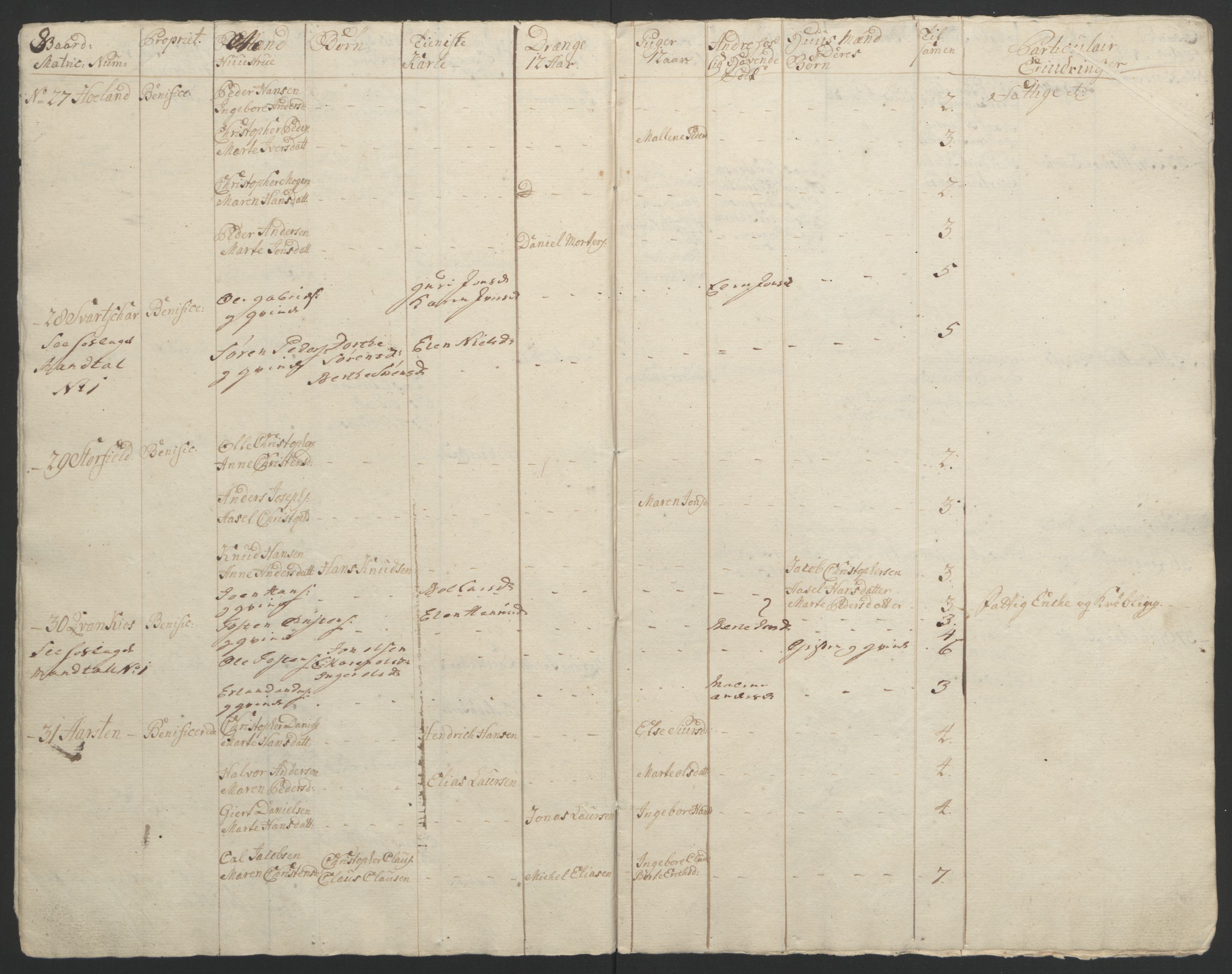 Rentekammeret inntil 1814, Reviderte regnskaper, Fogderegnskap, AV/RA-EA-4092/R67/L4747: Ekstraskatten Vesterålen, Andenes og Lofoten, 1762-1766, p. 105