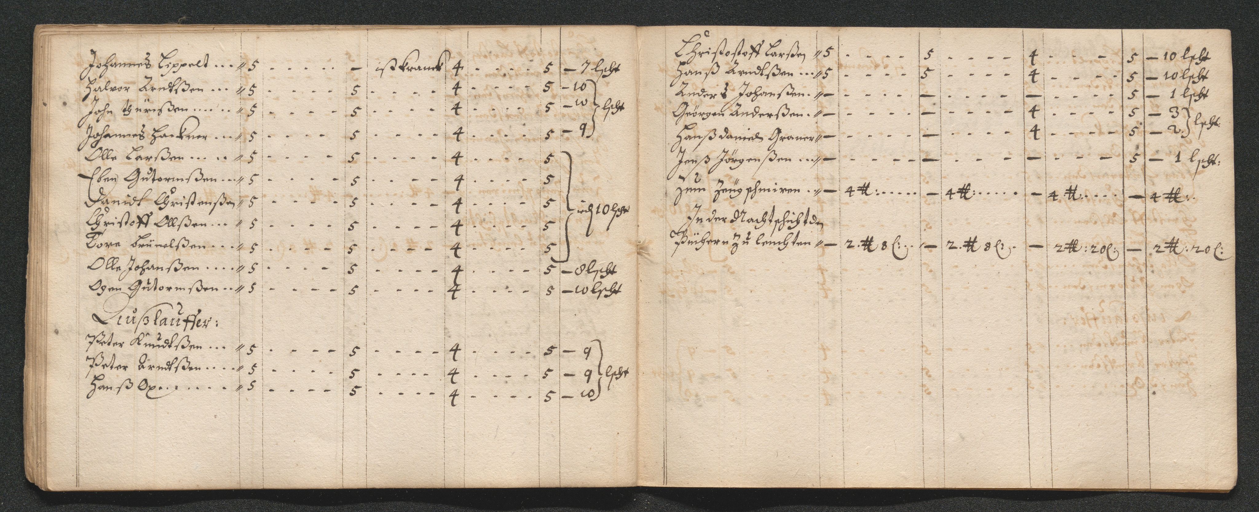 Kongsberg Sølvverk 1623-1816, AV/SAKO-EA-3135/001/D/Dc/Dcd/L0035: Utgiftsregnskap for gruver m.m., 1660-1662, p. 505