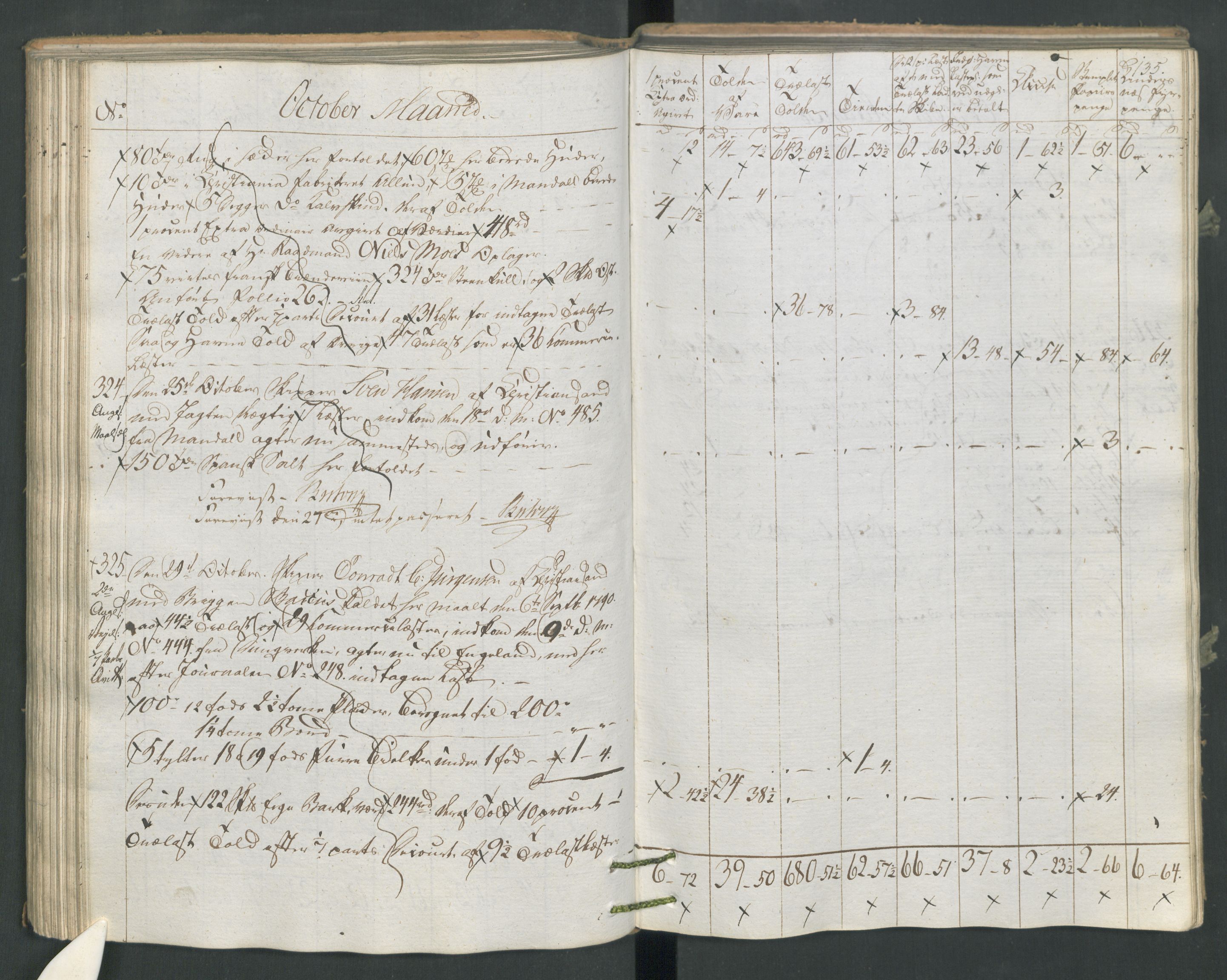 Generaltollkammeret, tollregnskaper, AV/RA-EA-5490/R16/L0120/0001: Tollregnskaper Kristiansand / Utgående tollbok, 1794, p. 134b-135a