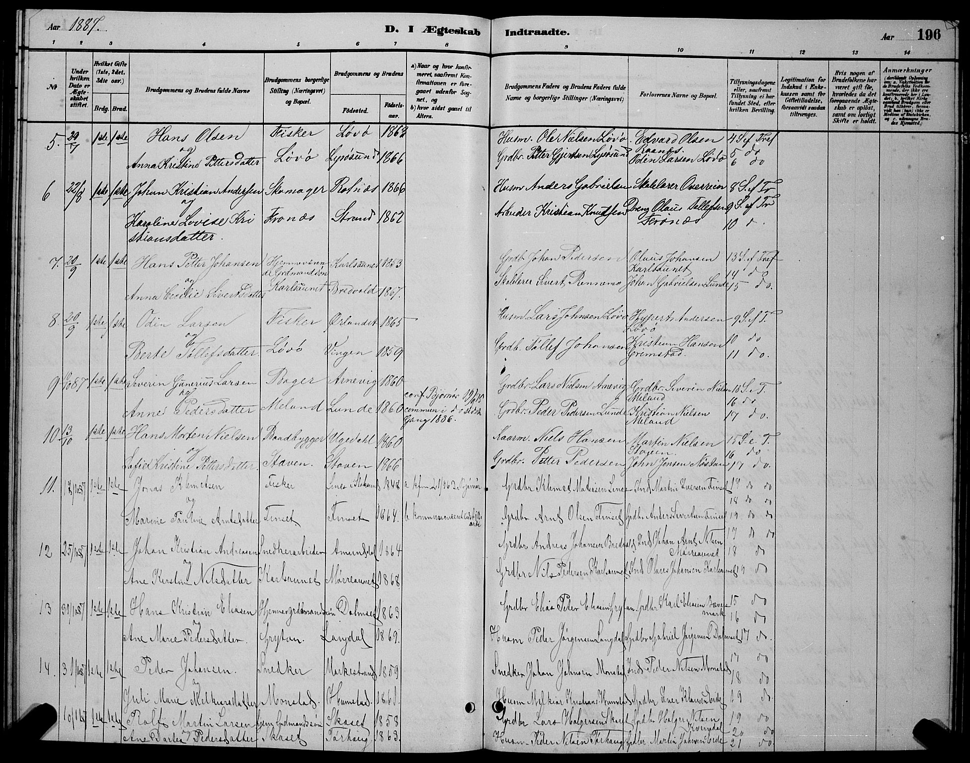 Ministerialprotokoller, klokkerbøker og fødselsregistre - Sør-Trøndelag, SAT/A-1456/655/L0687: Parish register (copy) no. 655C03, 1880-1898, p. 196