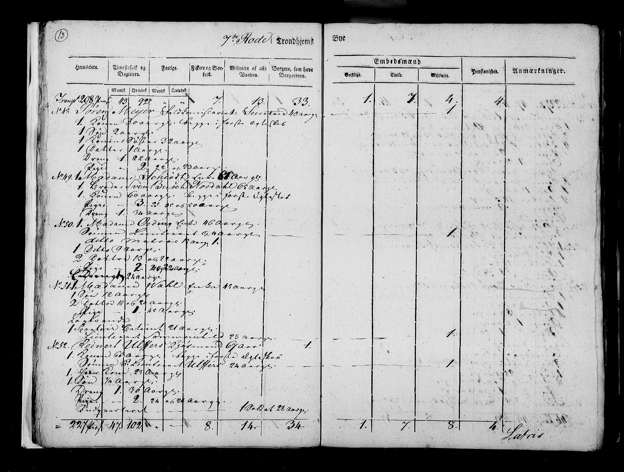 RA, Census 1815, vol. 5: Trondheim, 1815, p. 14