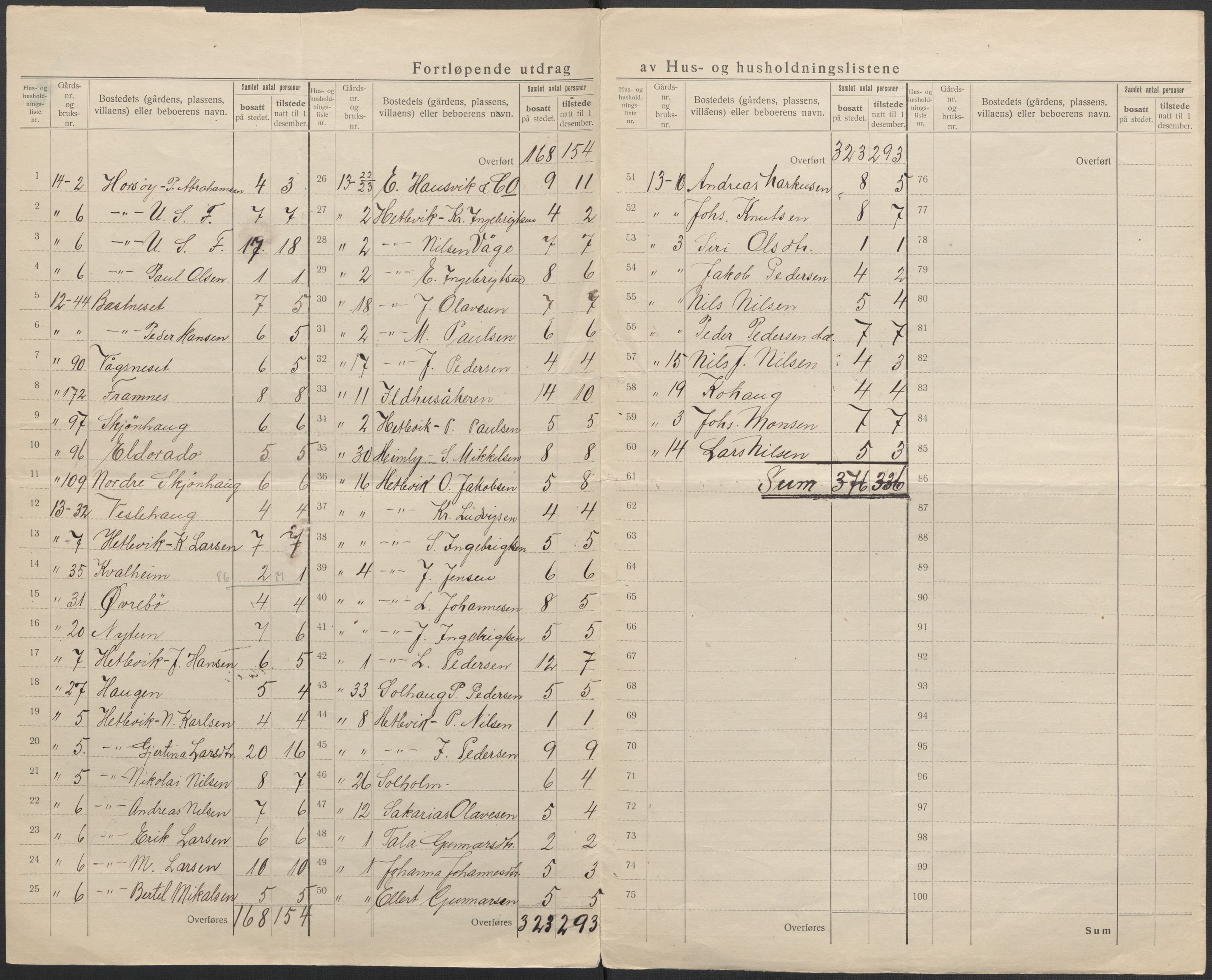 SAB, 1920 census for Askøy, 1920, p. 31