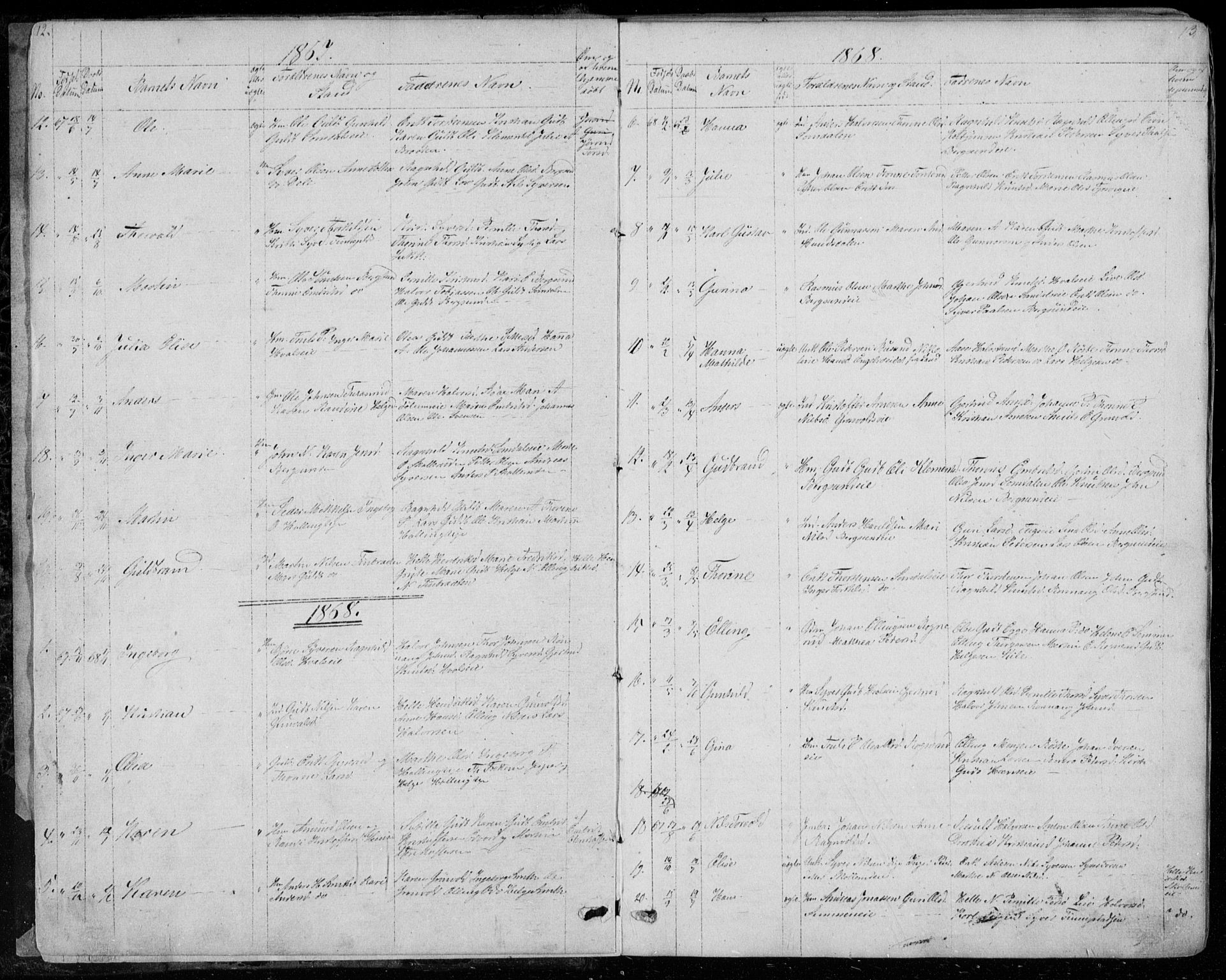 Ådal kirkebøker, AV/SAKO-A-248/G/Gc/L0001: Parish register (copy) no. III 1, 1862-1898, p. 12-13