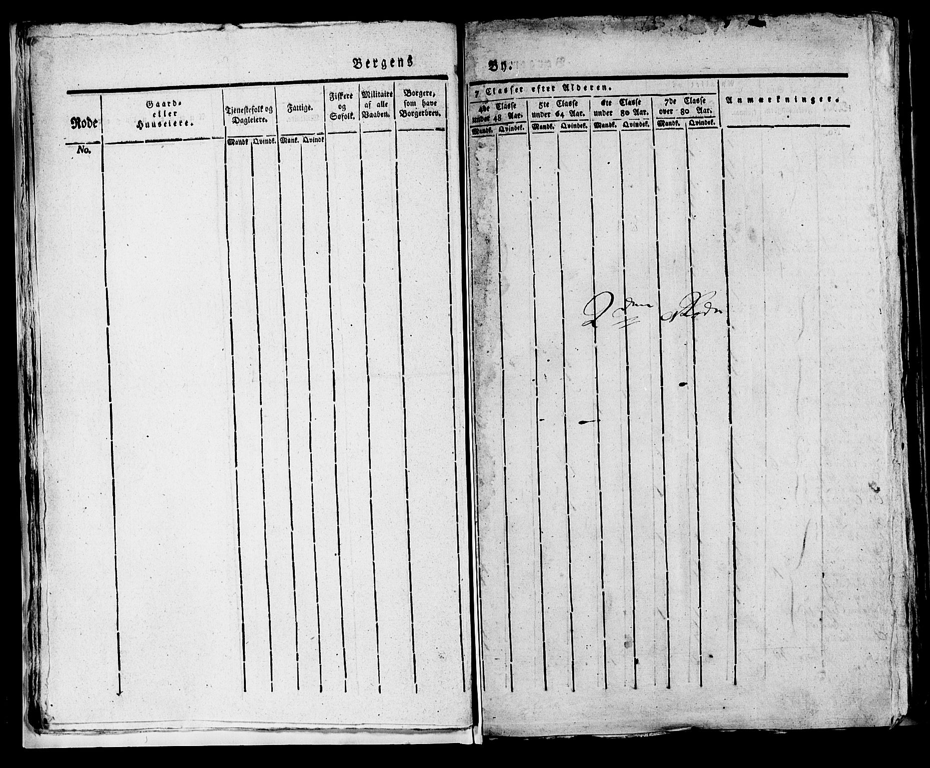 SAB, 1815 Census for Bergen, 1815, p. 94