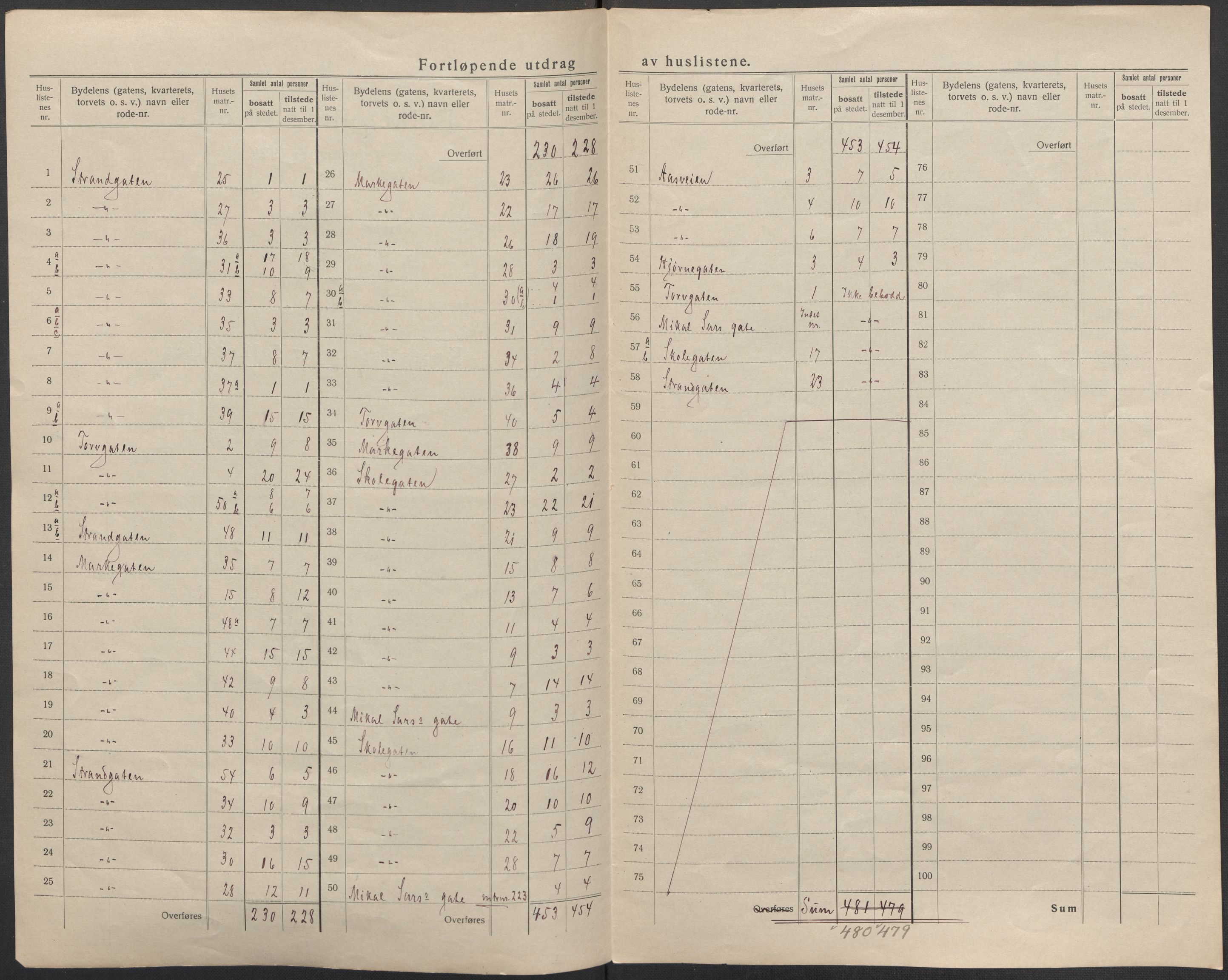 SAB, 1920 census for Florø, 1920, p. 9