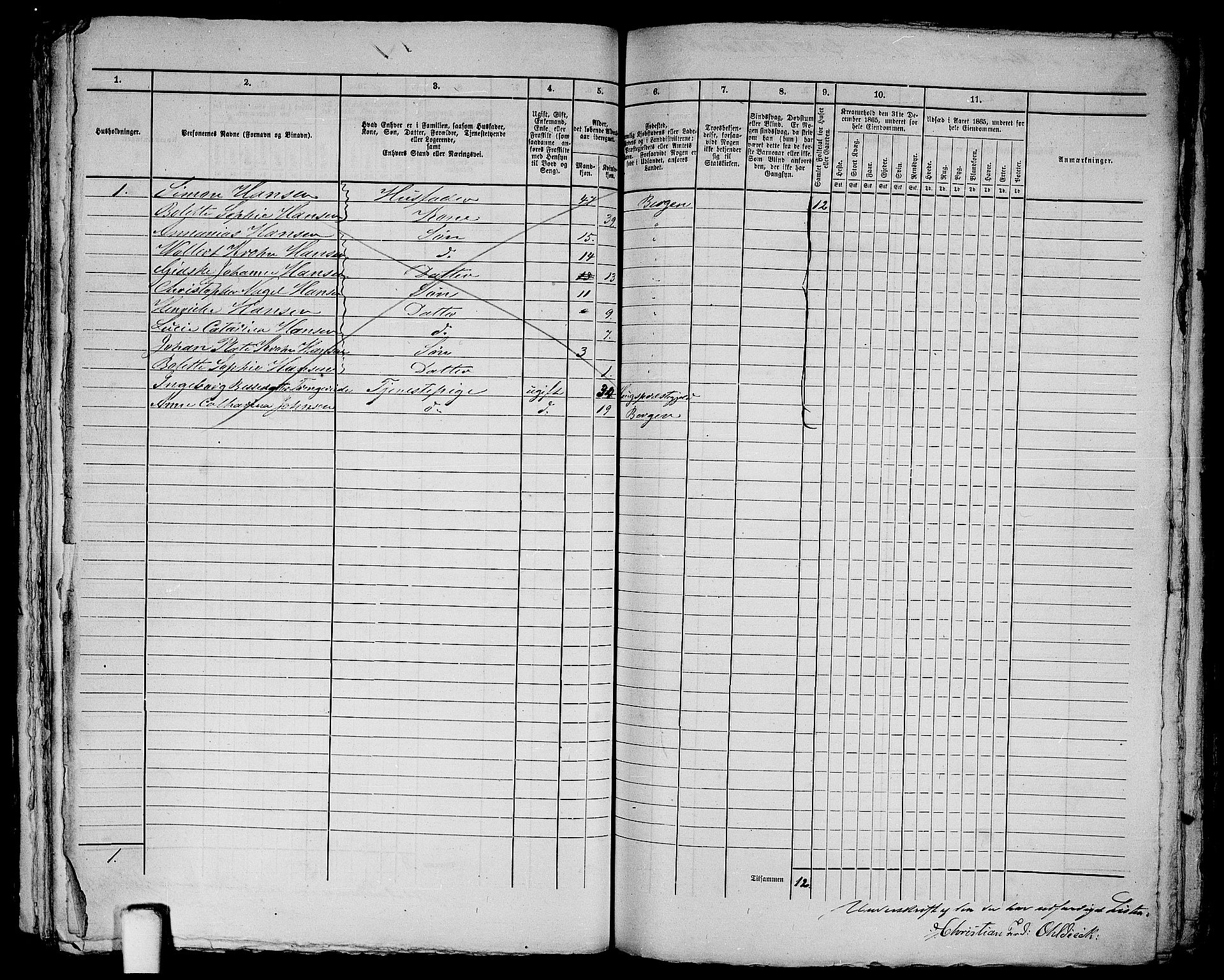 RA, 1865 census for Bergen, 1865, p. 414