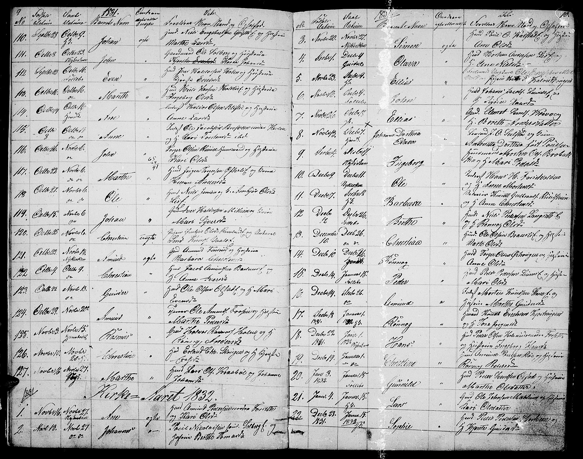 Gausdal prestekontor, SAH/PREST-090/H/Ha/Hab/L0003: Parish register (copy) no. 3, 1829-1864, p. 9-10