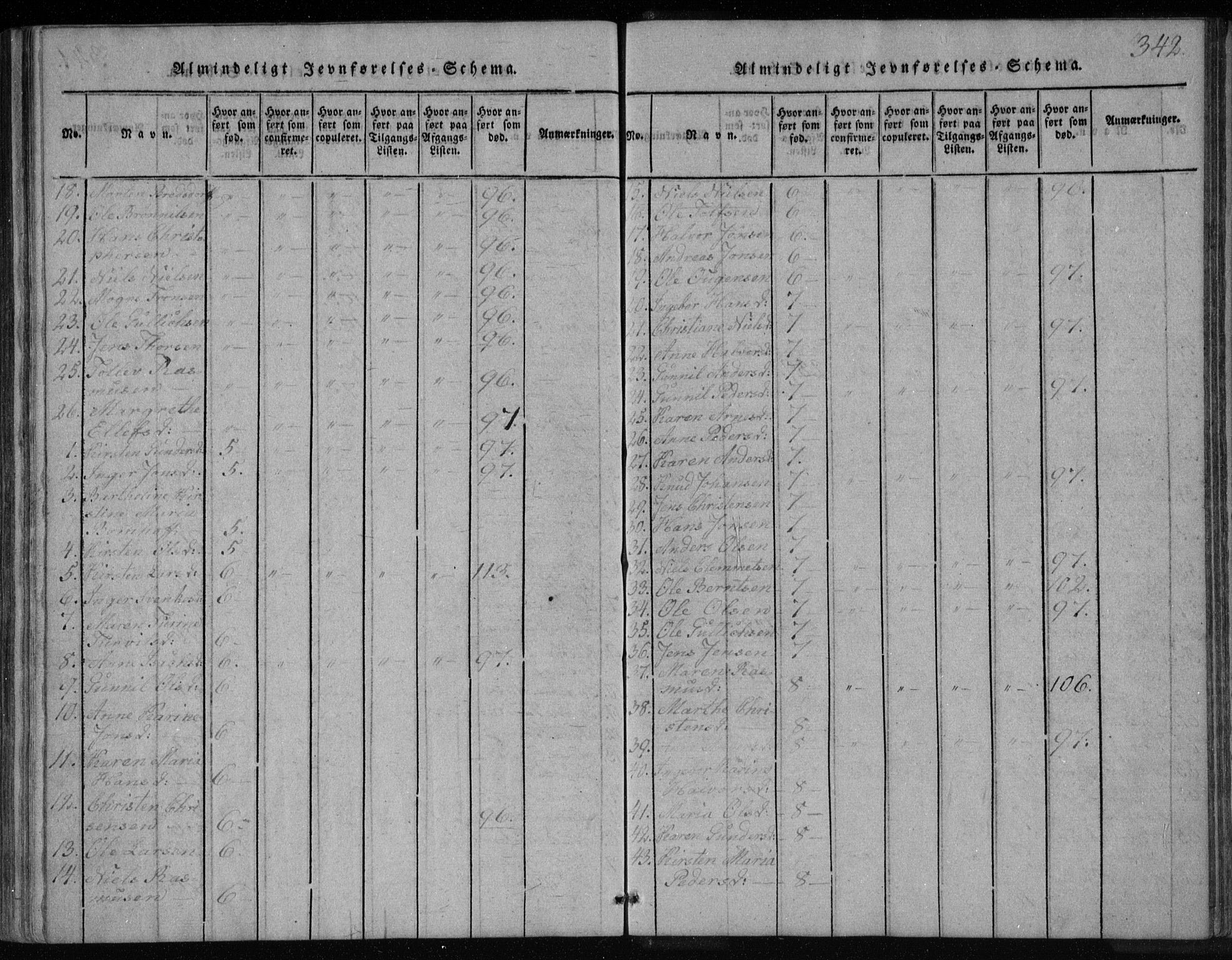 Holla kirkebøker, AV/SAKO-A-272/F/Fa/L0003: Parish register (official) no. 3, 1815-1830, p. 342