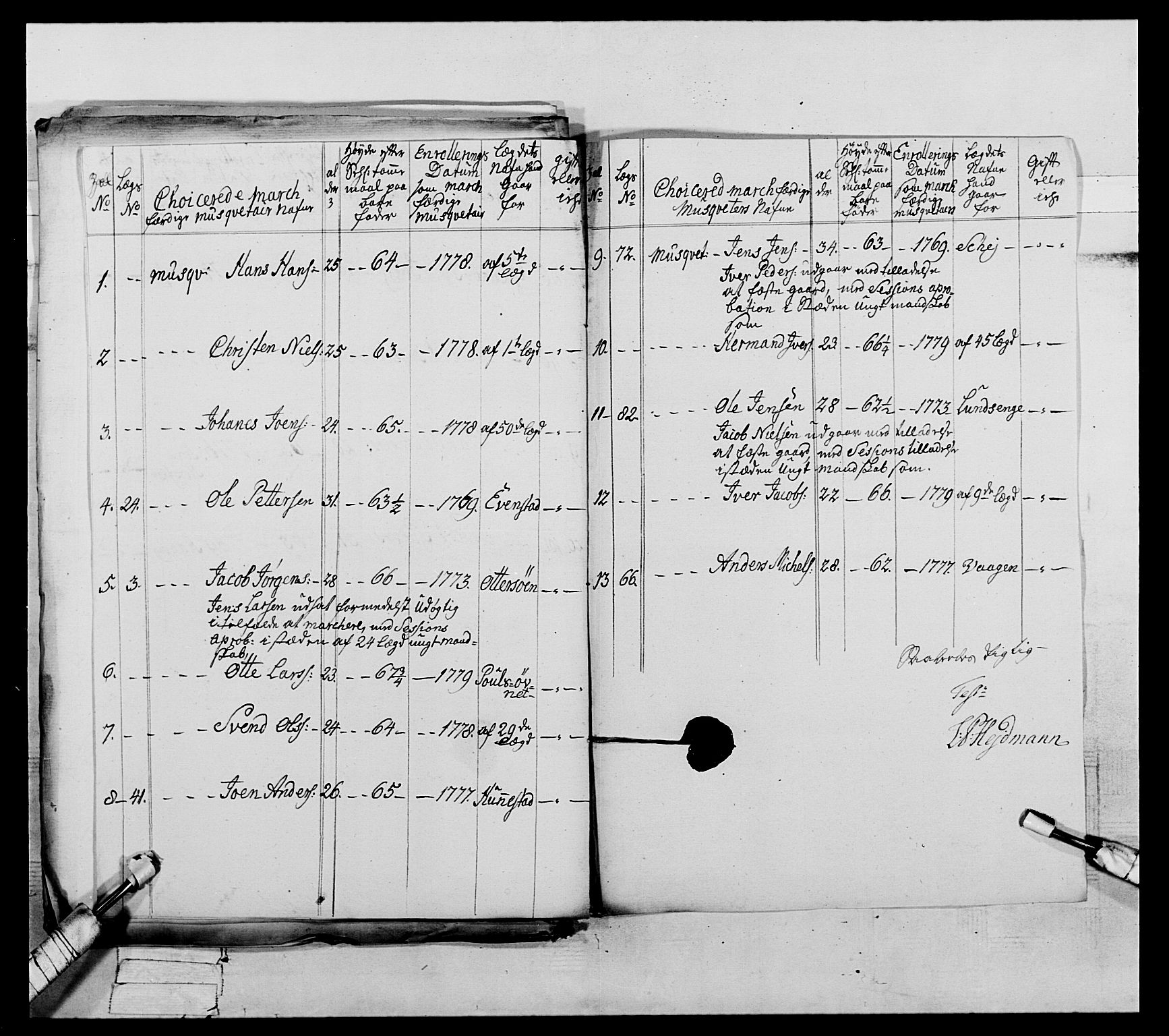 Generalitets- og kommissariatskollegiet, Det kongelige norske kommissariatskollegium, AV/RA-EA-5420/E/Eh/L0073: 1. Trondheimske nasjonale infanteriregiment, 1774-1779, p. 357