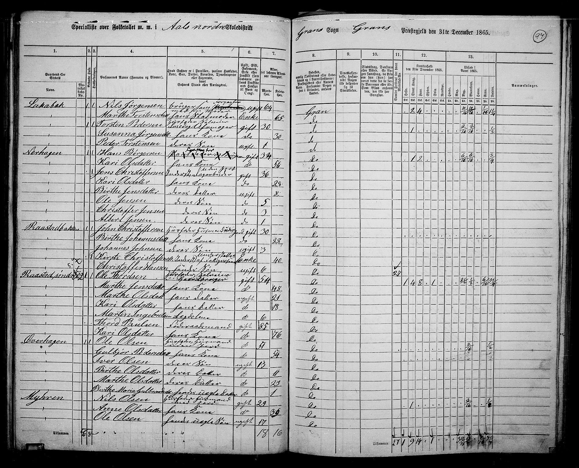 RA, 1865 census for Gran, 1865, p. 84