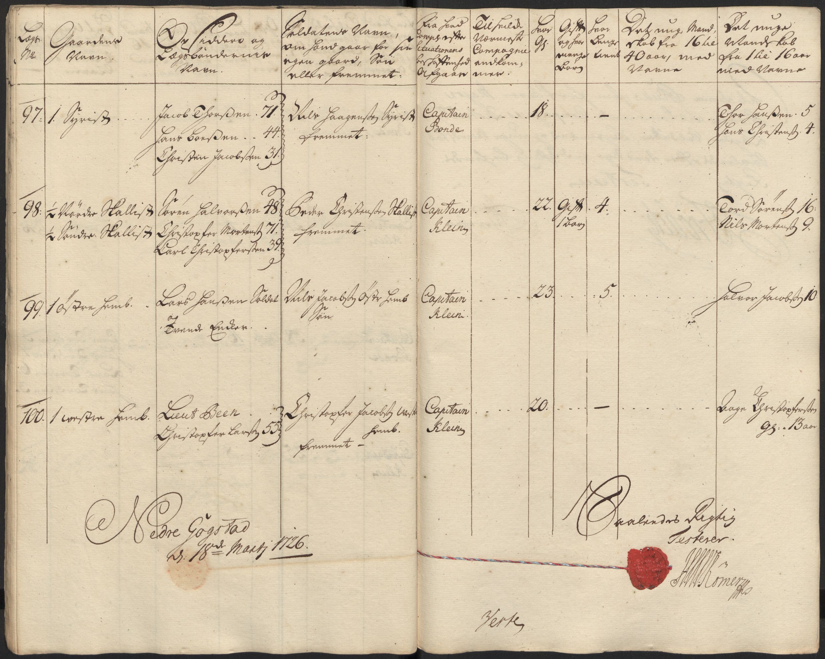 Rentekammeret inntil 1814, Realistisk ordnet avdeling, AV/RA-EA-4070/Ki/L0015: [S14]: Hovedlegdsruller, 1726, p. 29