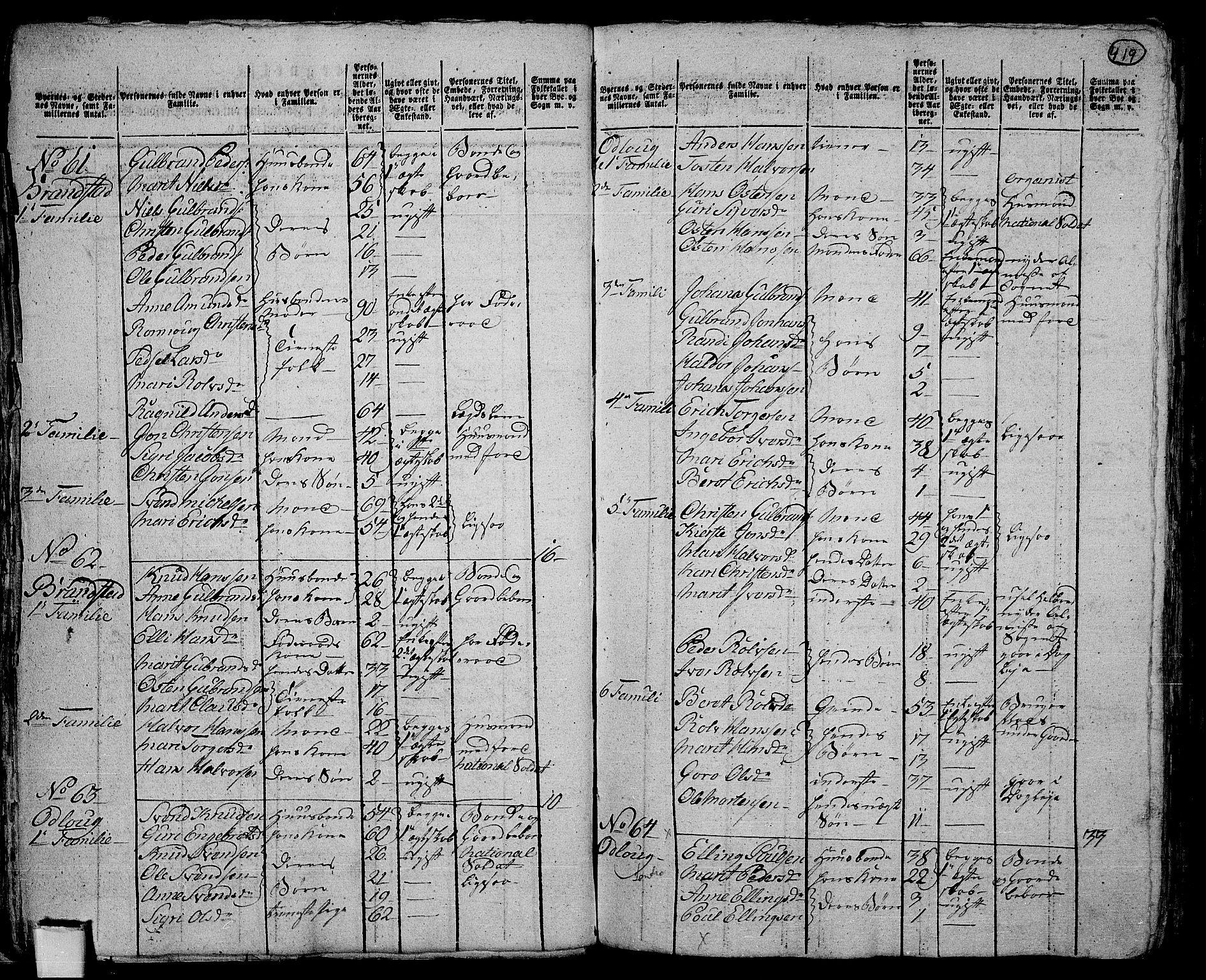 RA, 1801 census for 0520P Ringebu, 1801, p. 418b-419a