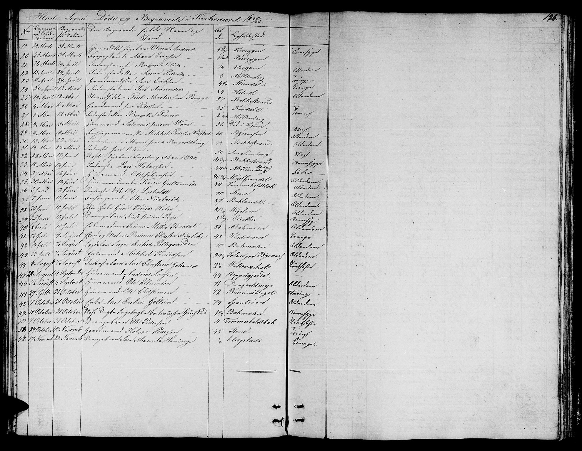 Ministerialprotokoller, klokkerbøker og fødselsregistre - Sør-Trøndelag, SAT/A-1456/606/L0308: Parish register (copy) no. 606C04, 1829-1840, p. 126