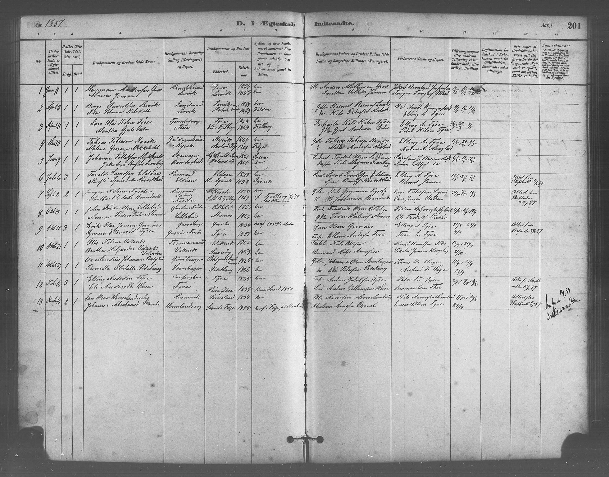 Stord sokneprestembete, SAB/A-78201/H/Hab: Parish register (copy) no. A 2, 1879-1909, p. 201