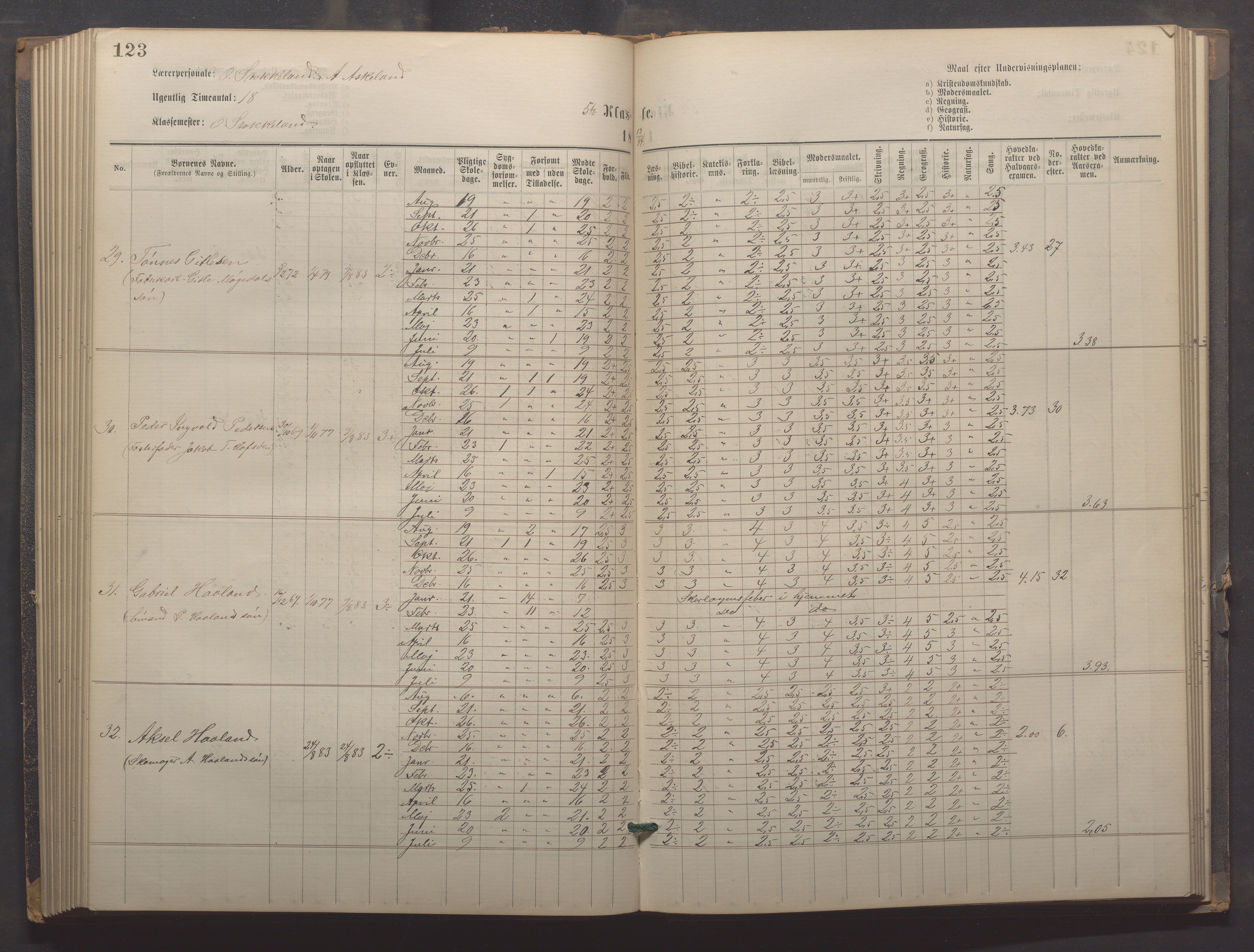 Egersund kommune (Ladested) - Egersund almueskole/folkeskole, IKAR/K-100521/H/L0021: Skoleprotokoll - Almueskolen, 7. klasse, 1878-1886, p. 123