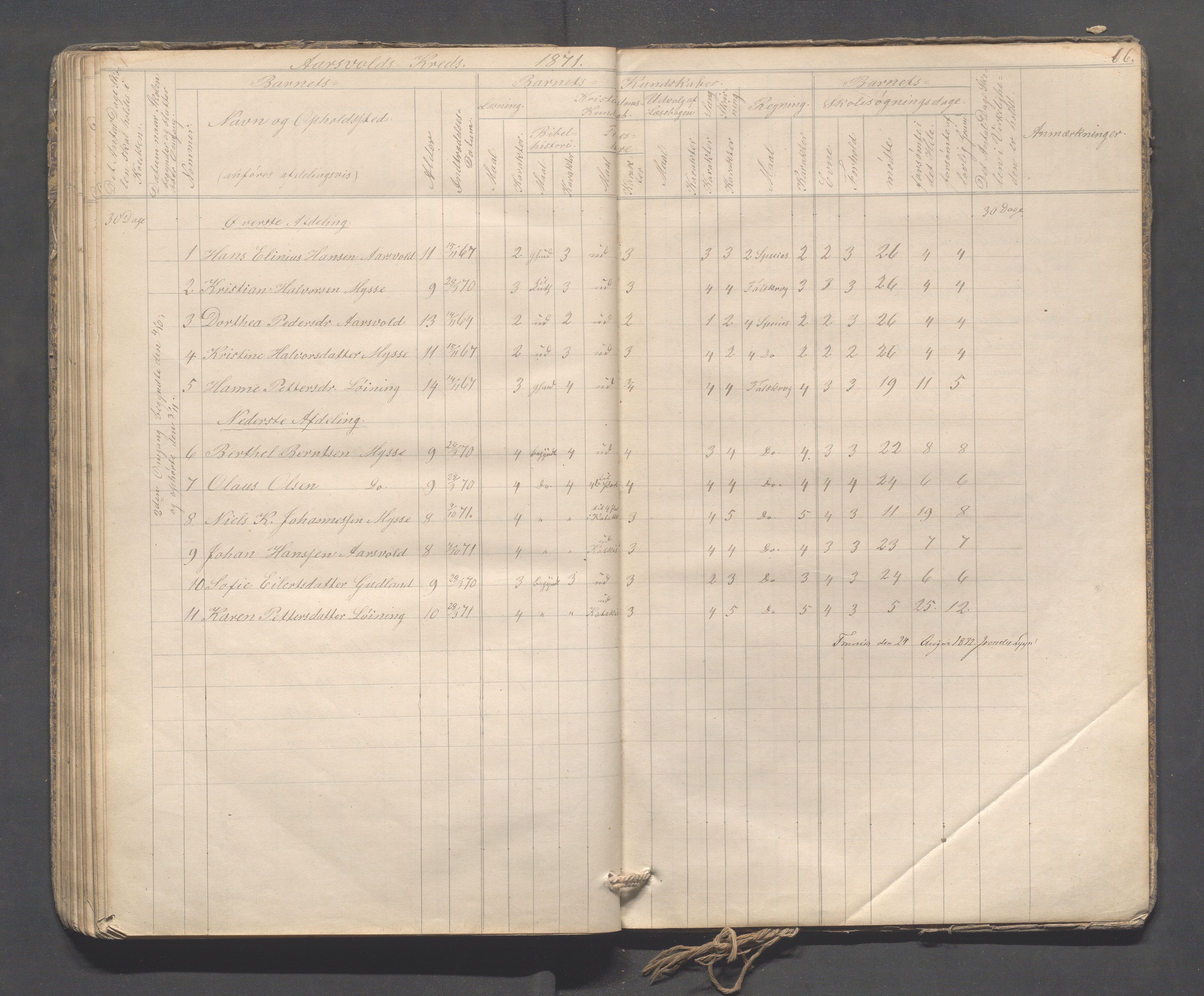 Sokndal kommune- Skolestyret/Skolekontoret, IKAR/K-101142/H/L0009: Skoleprotokoll - Mydland, Årrestad, Årsvoll, 1857-1872, p. 66