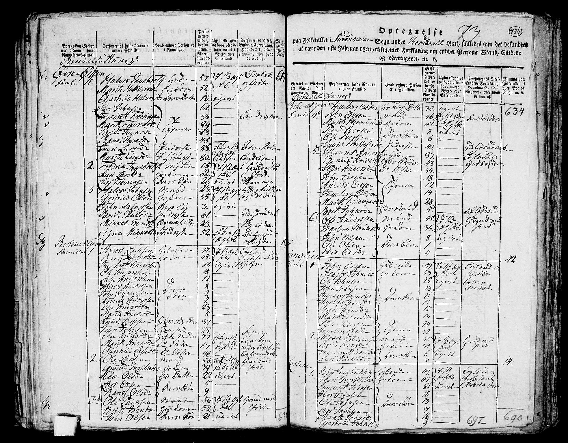 RA, 1801 census for 1566P Surnadal, 1801, p. 733b-734a