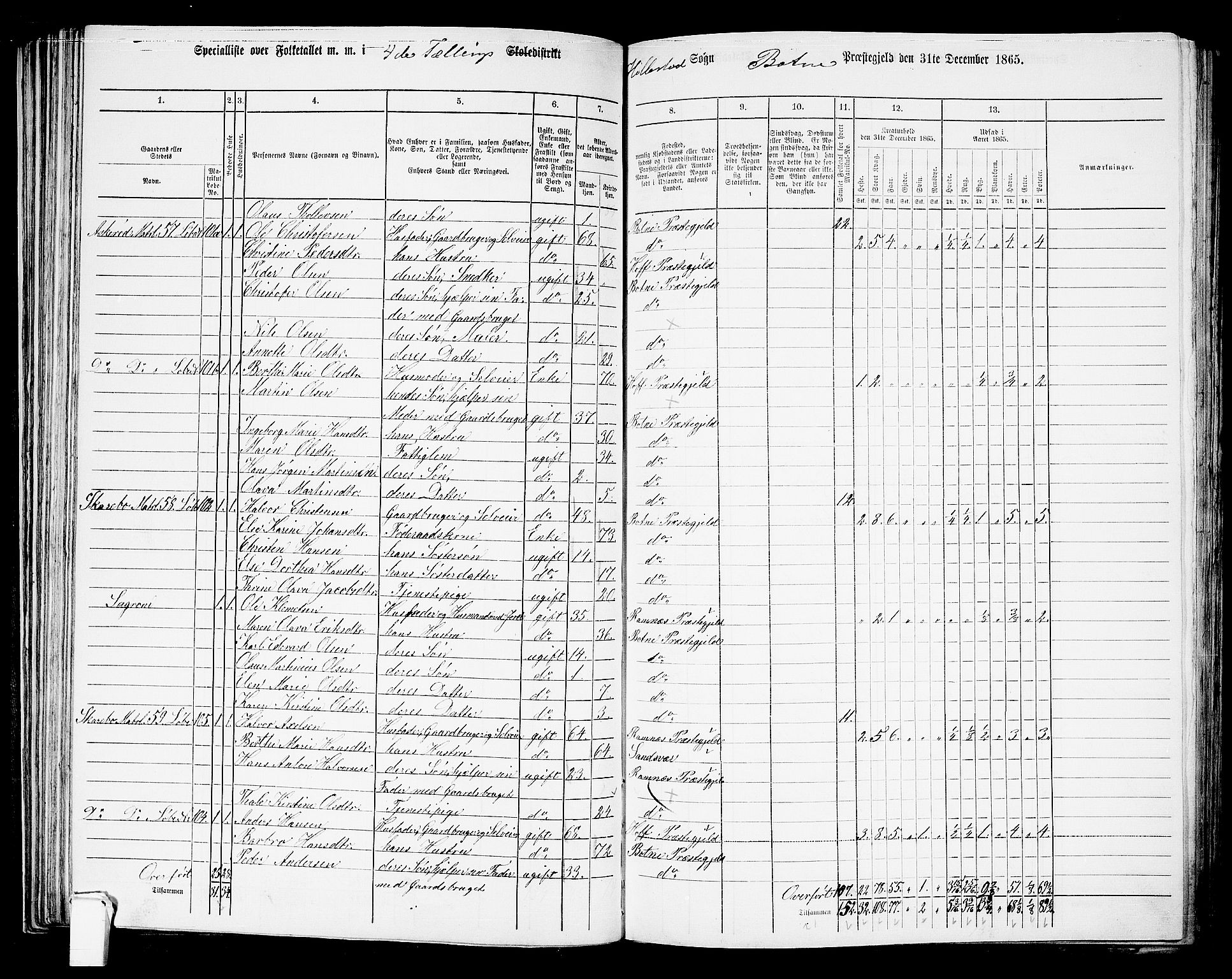 RA, 1865 census for Botne/Botne og Hillestad, 1865, p. 76