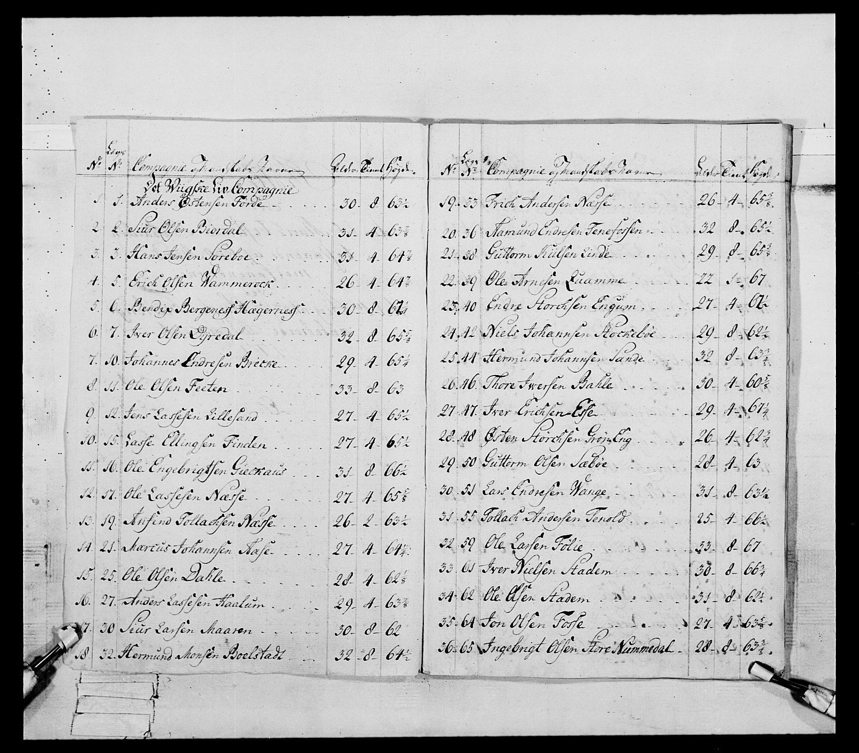 Generalitets- og kommissariatskollegiet, Det kongelige norske kommissariatskollegium, AV/RA-EA-5420/E/Eh/L0089: 1. Bergenhusiske nasjonale infanteriregiment, 1769-1773, p. 351